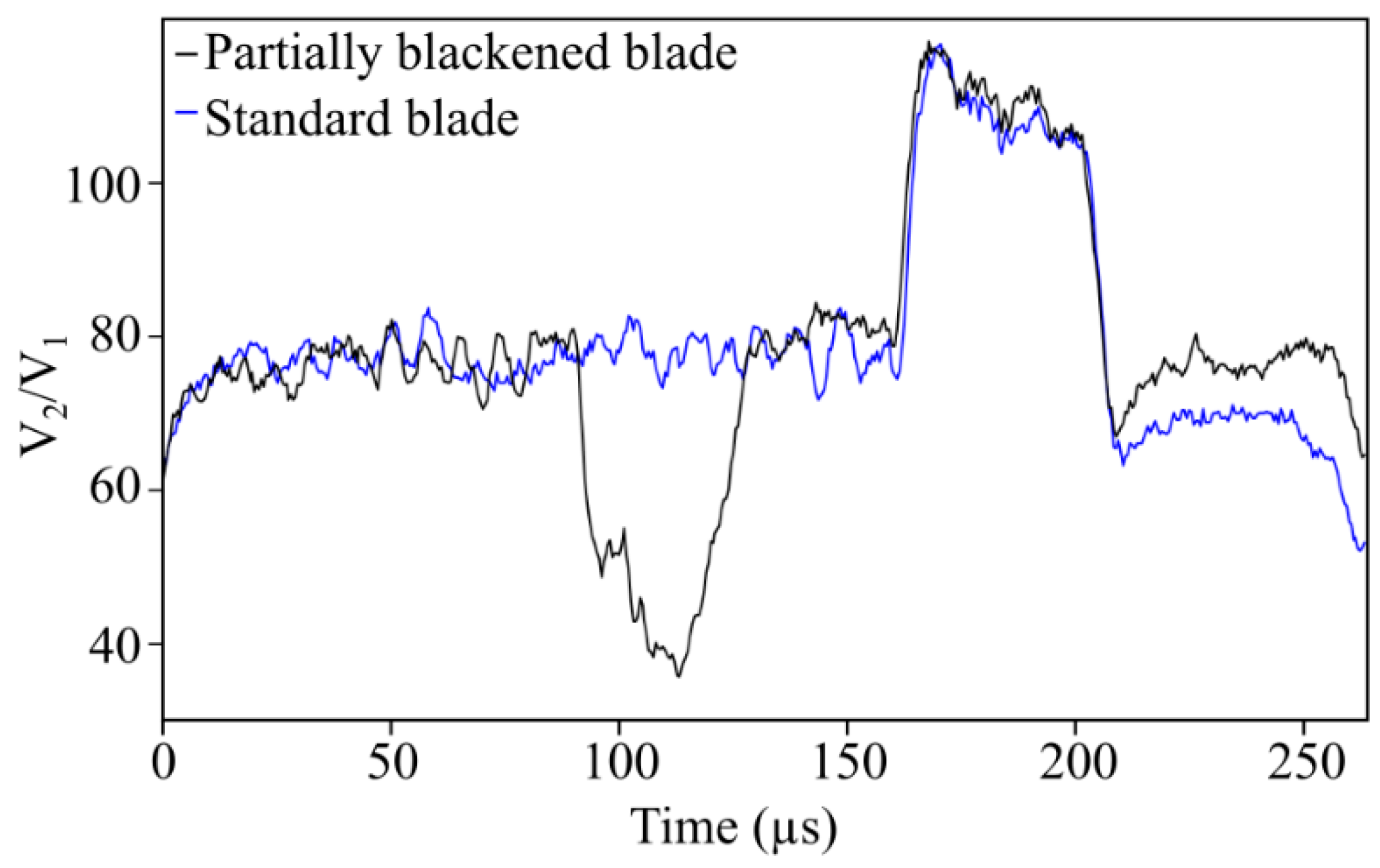 Sensors 19 02244 g009
