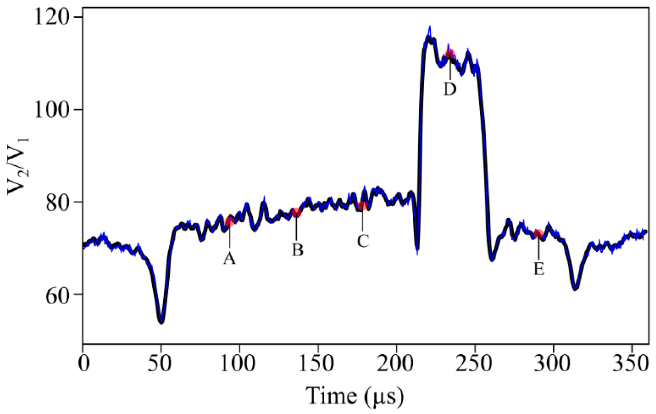Sensors 19 02244 g010