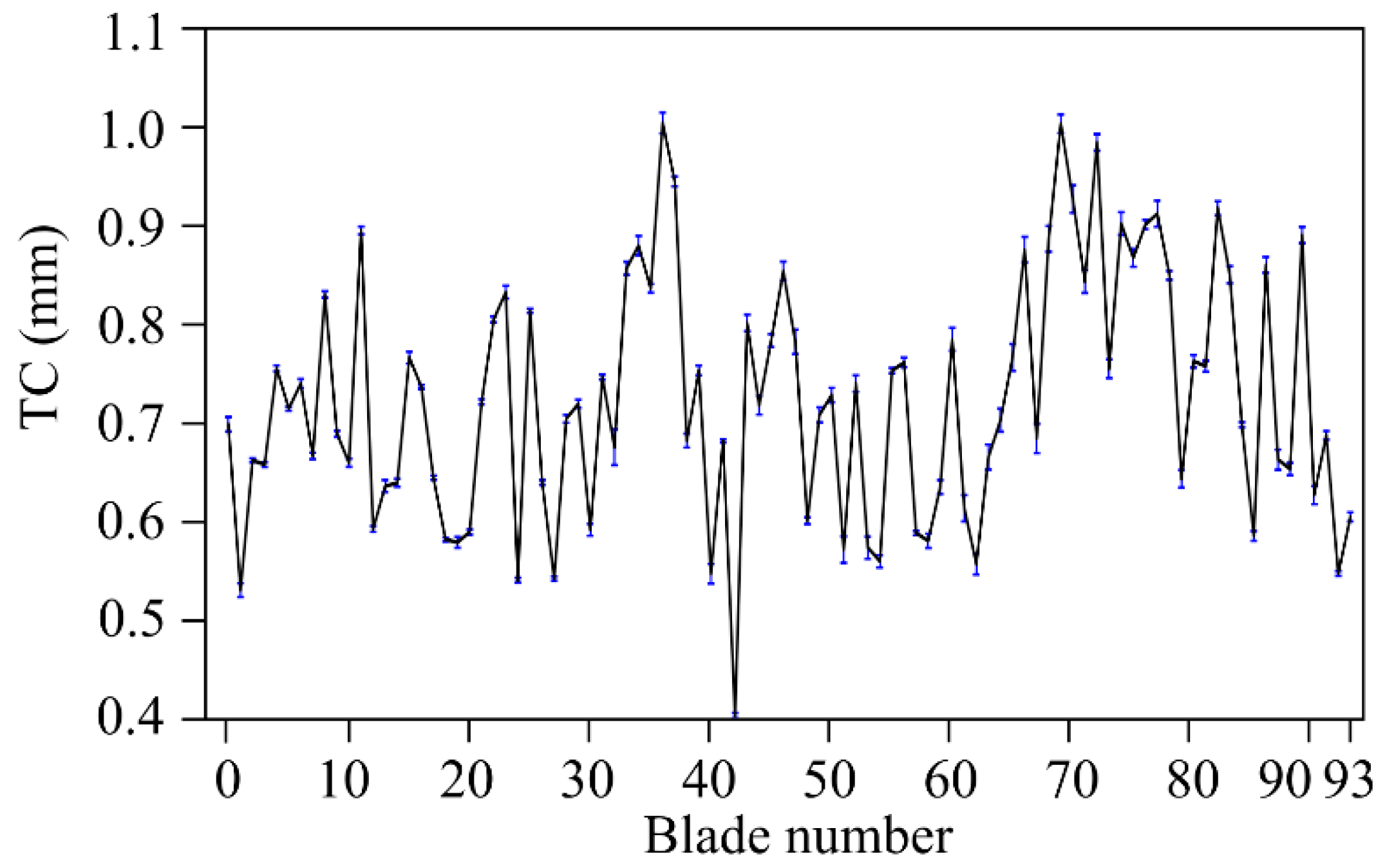 Sensors 19 02244 g011