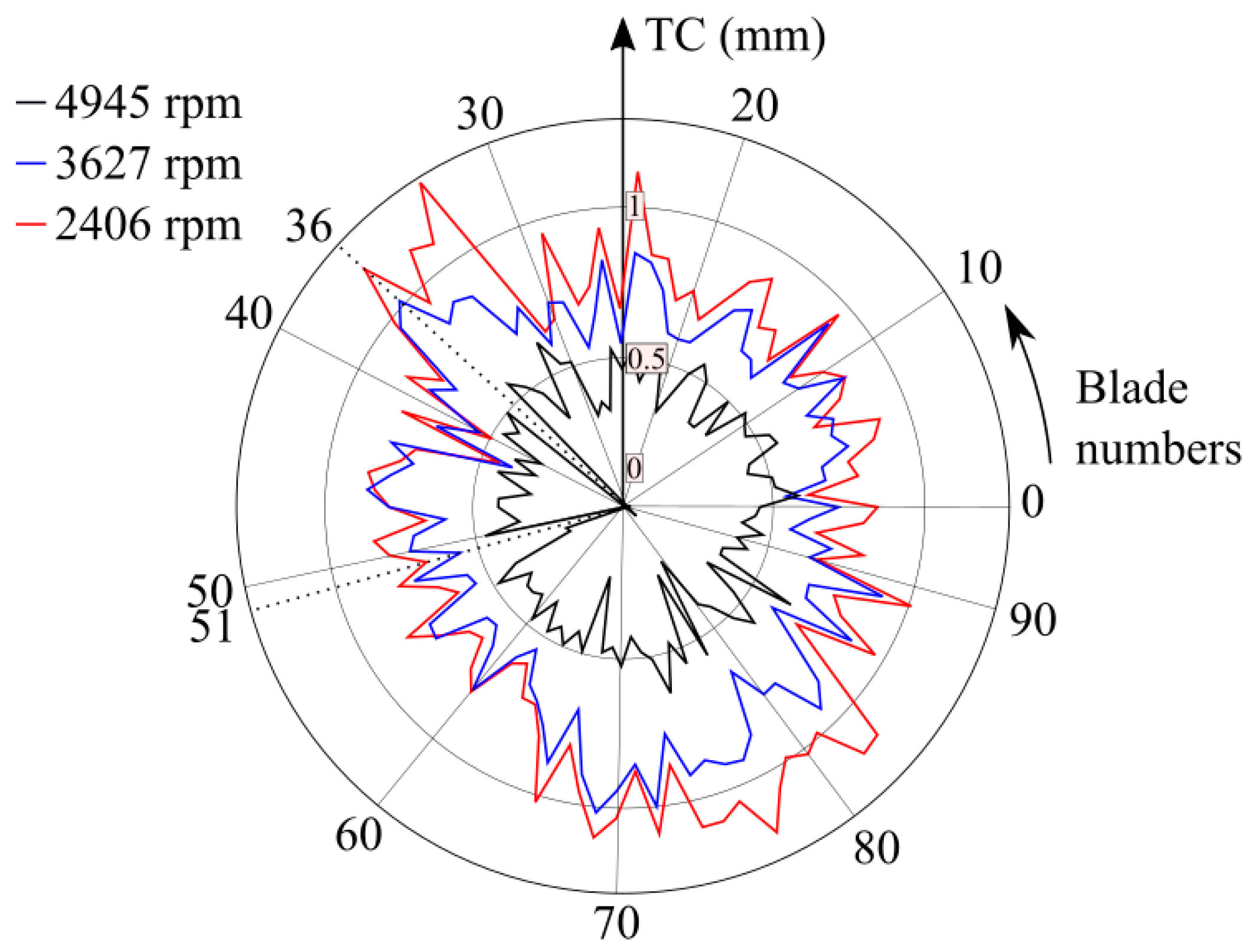 Sensors 19 02244 g012