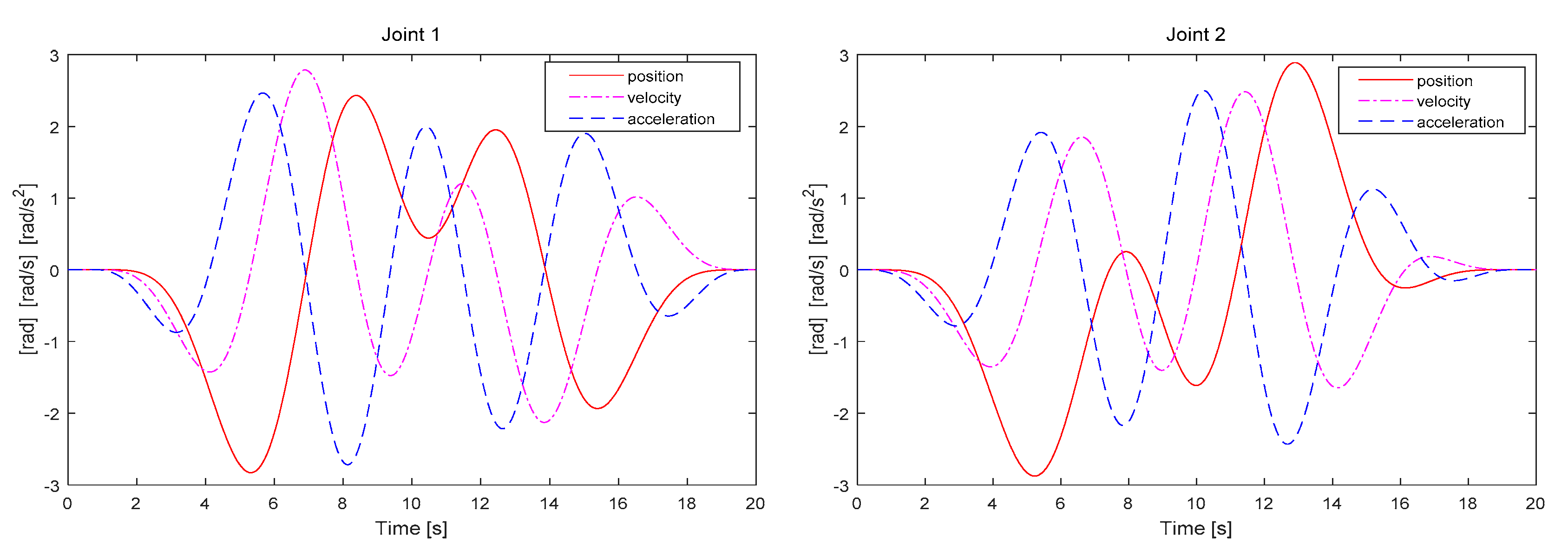Sensors 19 02248 g006