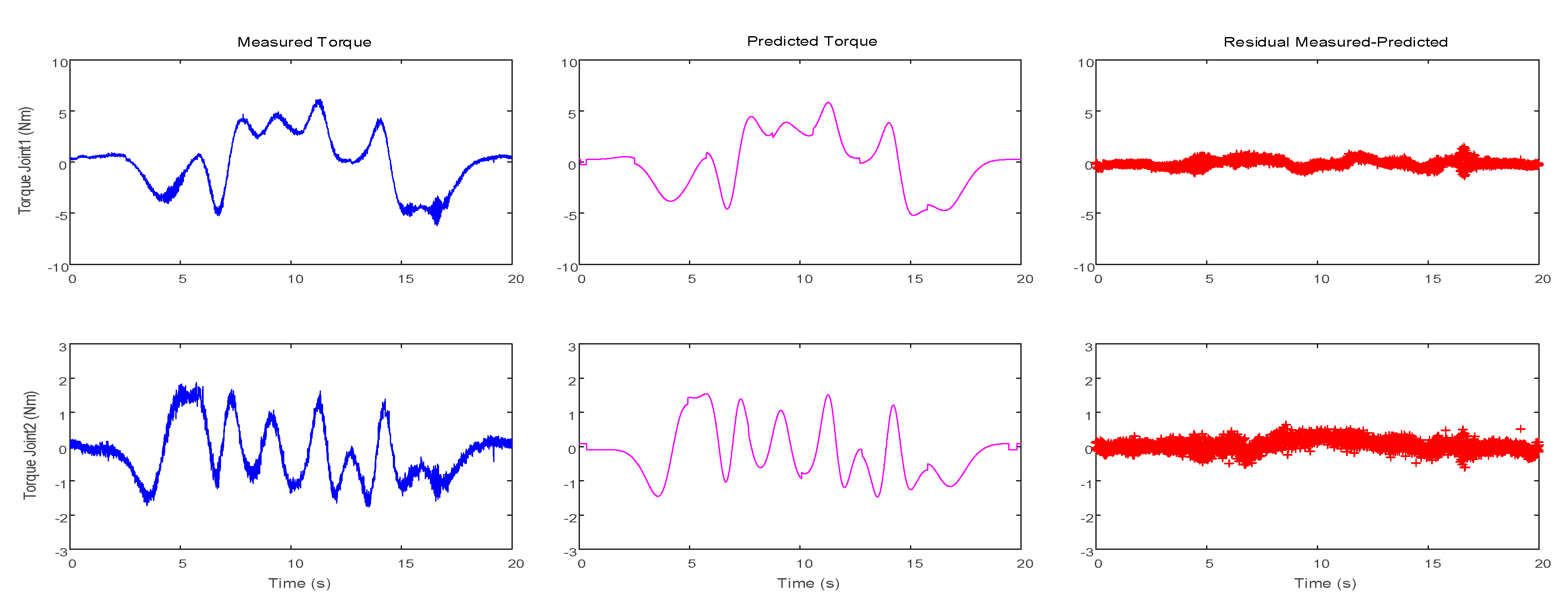 Sensors 19 02248 g007
