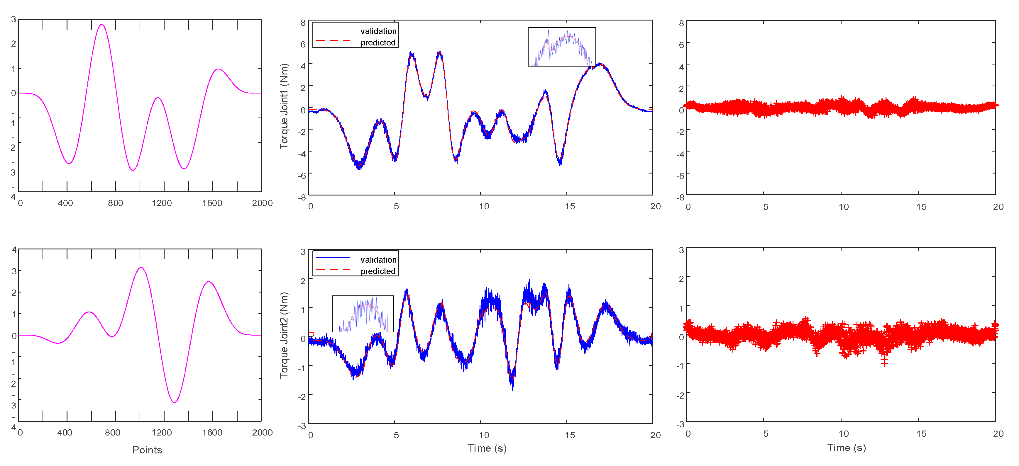 Sensors 19 02248 g008