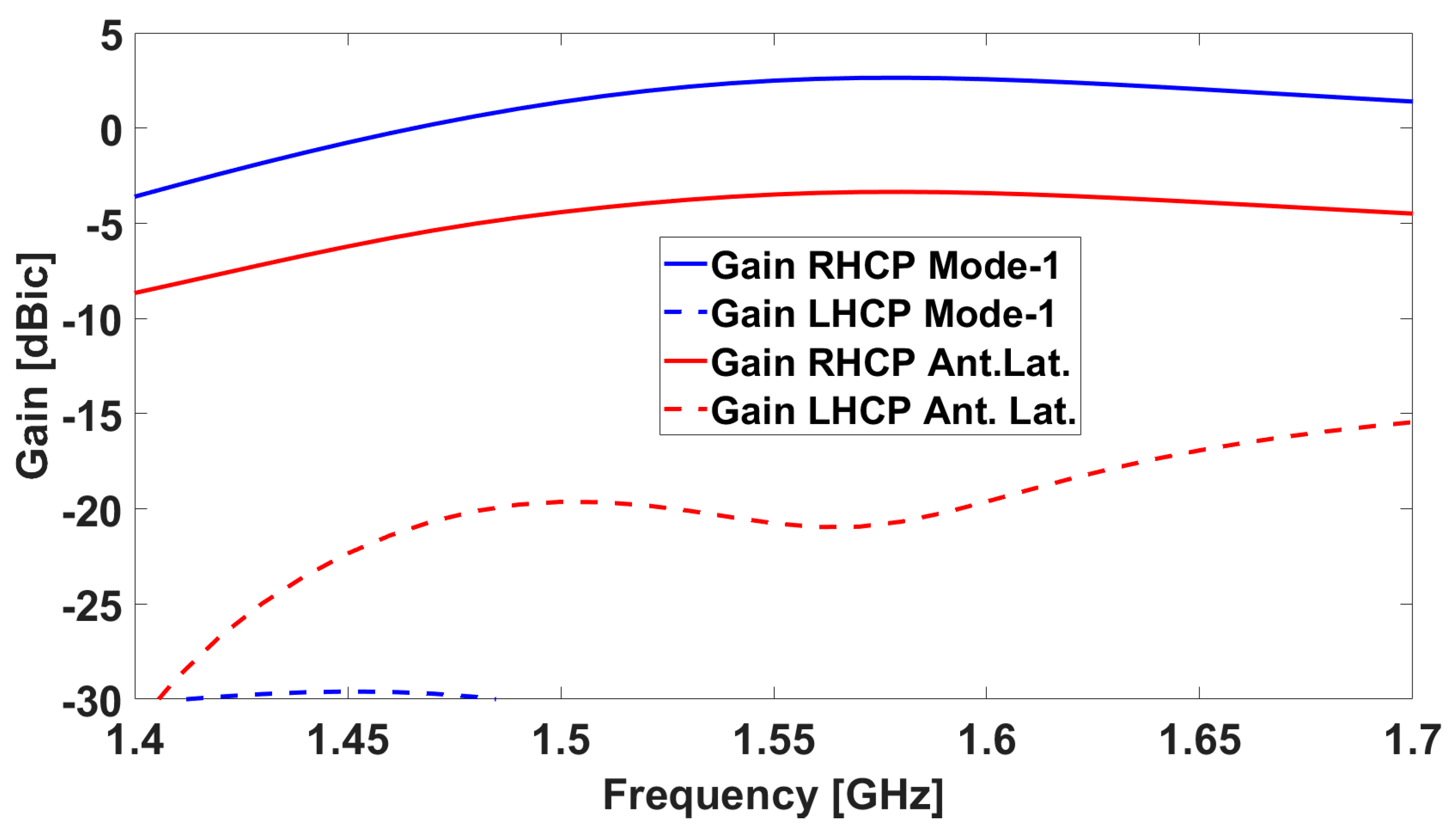 Sensors 19 02258 g003