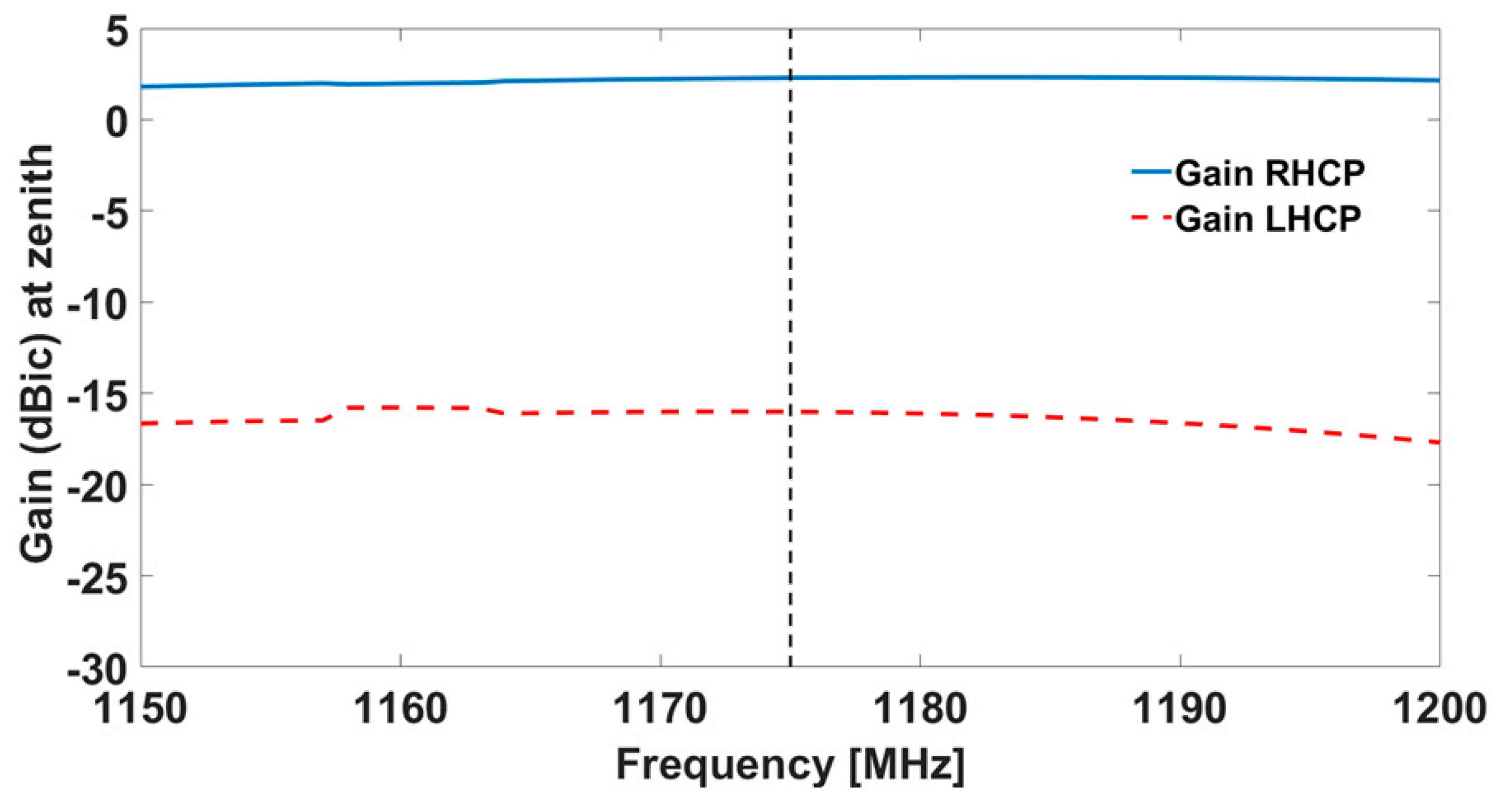 Sensors 19 02258 g007