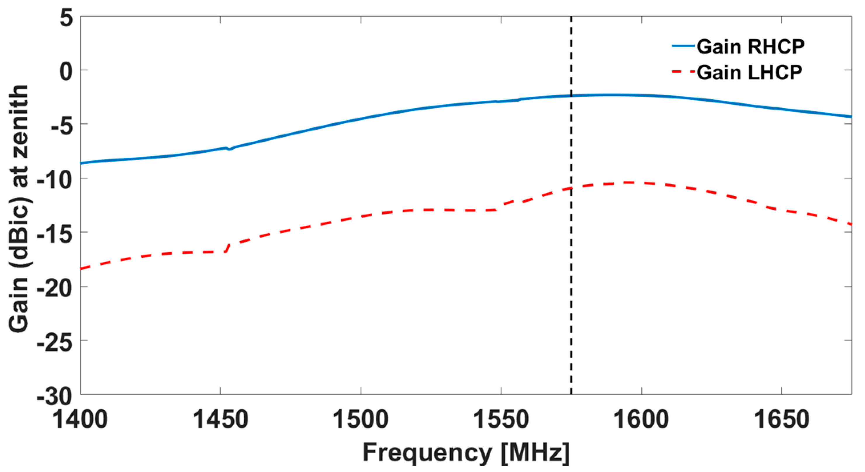 Sensors 19 02258 g008