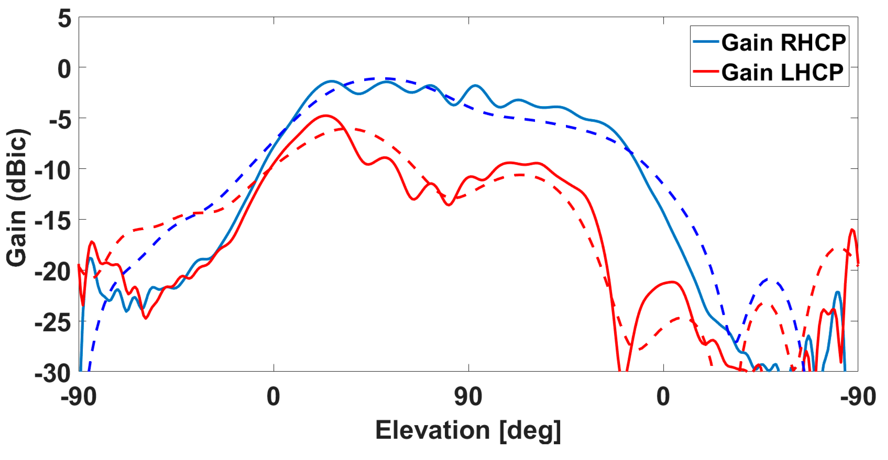 Sensors 19 02258 g009