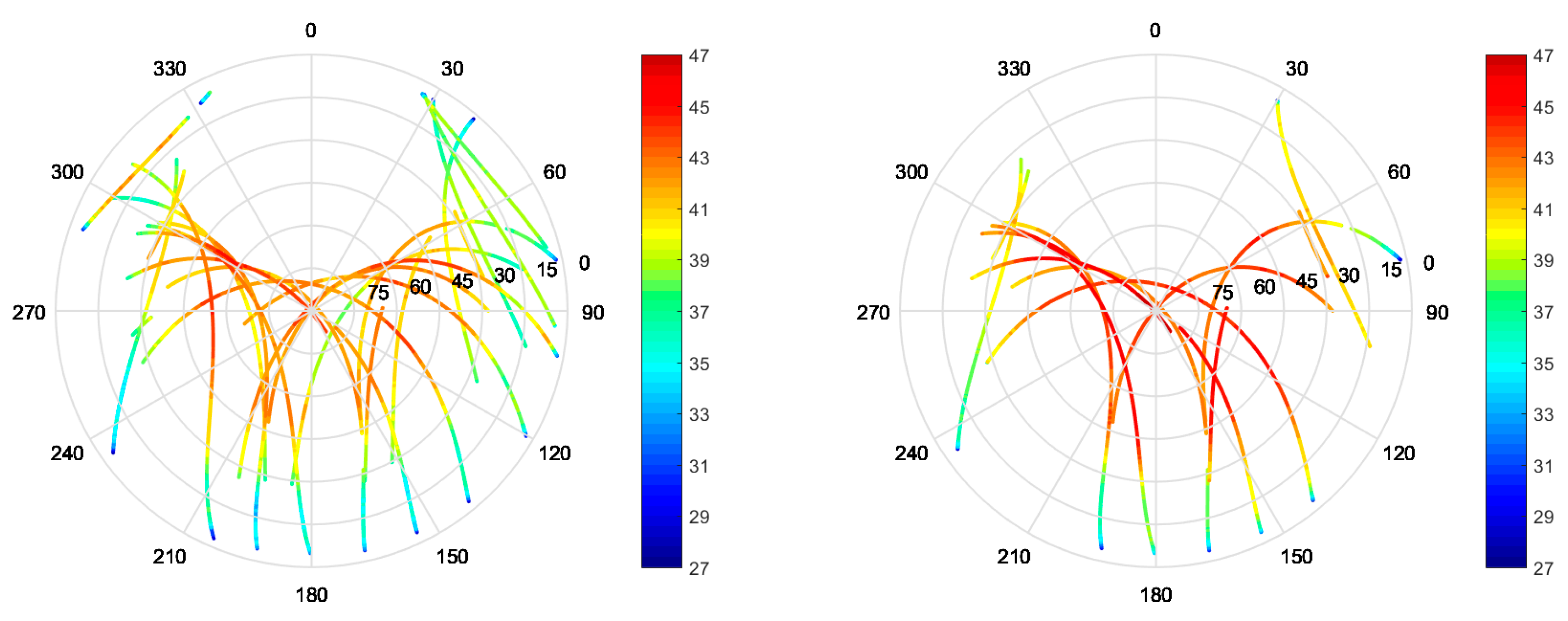 Sensors 19 02258 g013