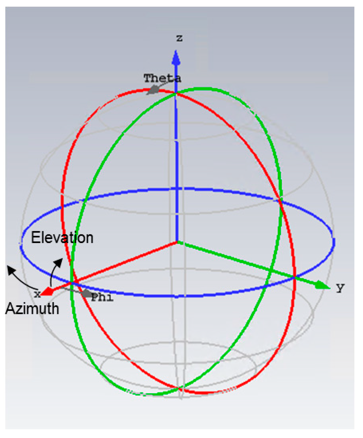 Sensors 19 02258 g016