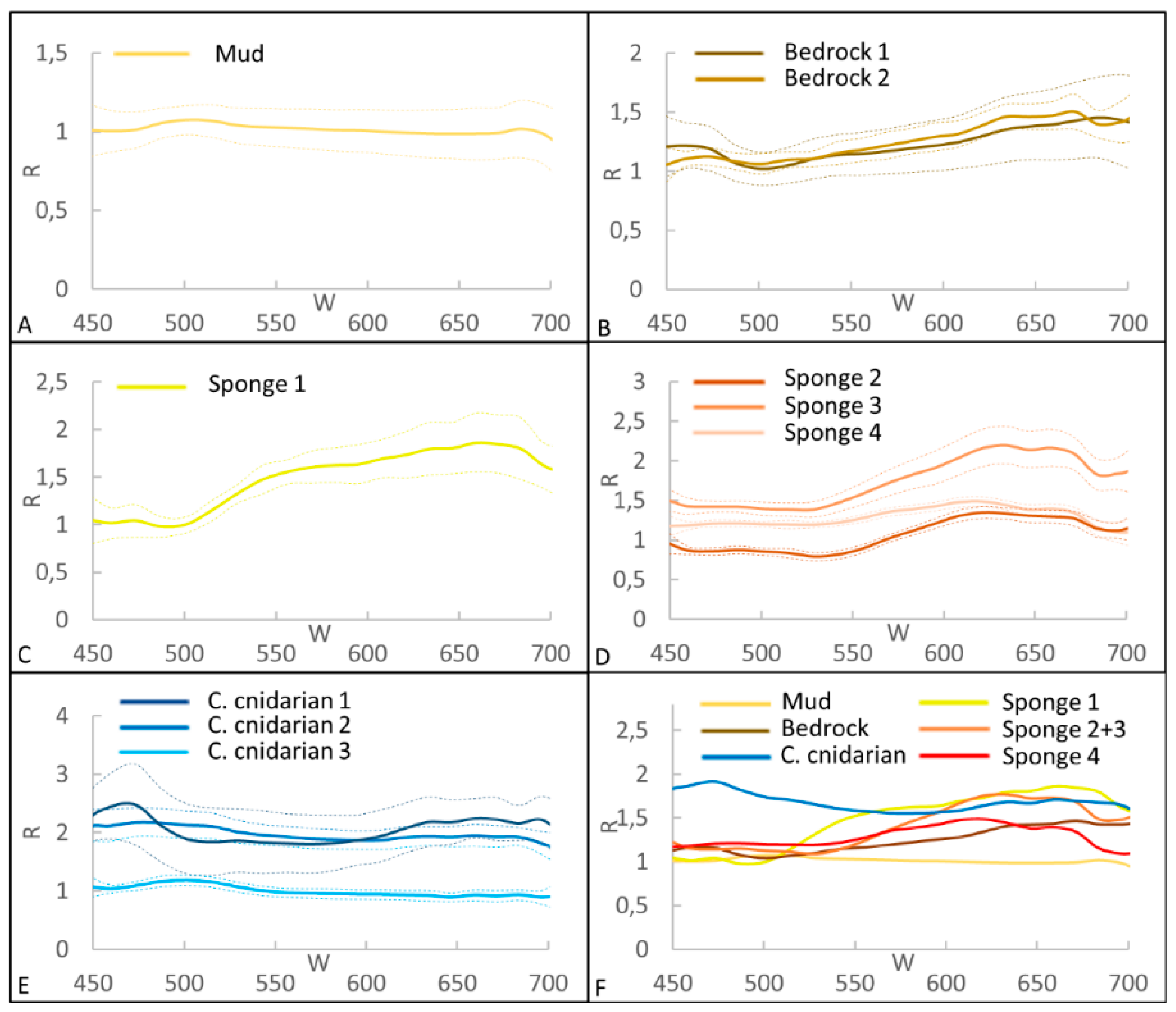 Sensors 19 02261 g002