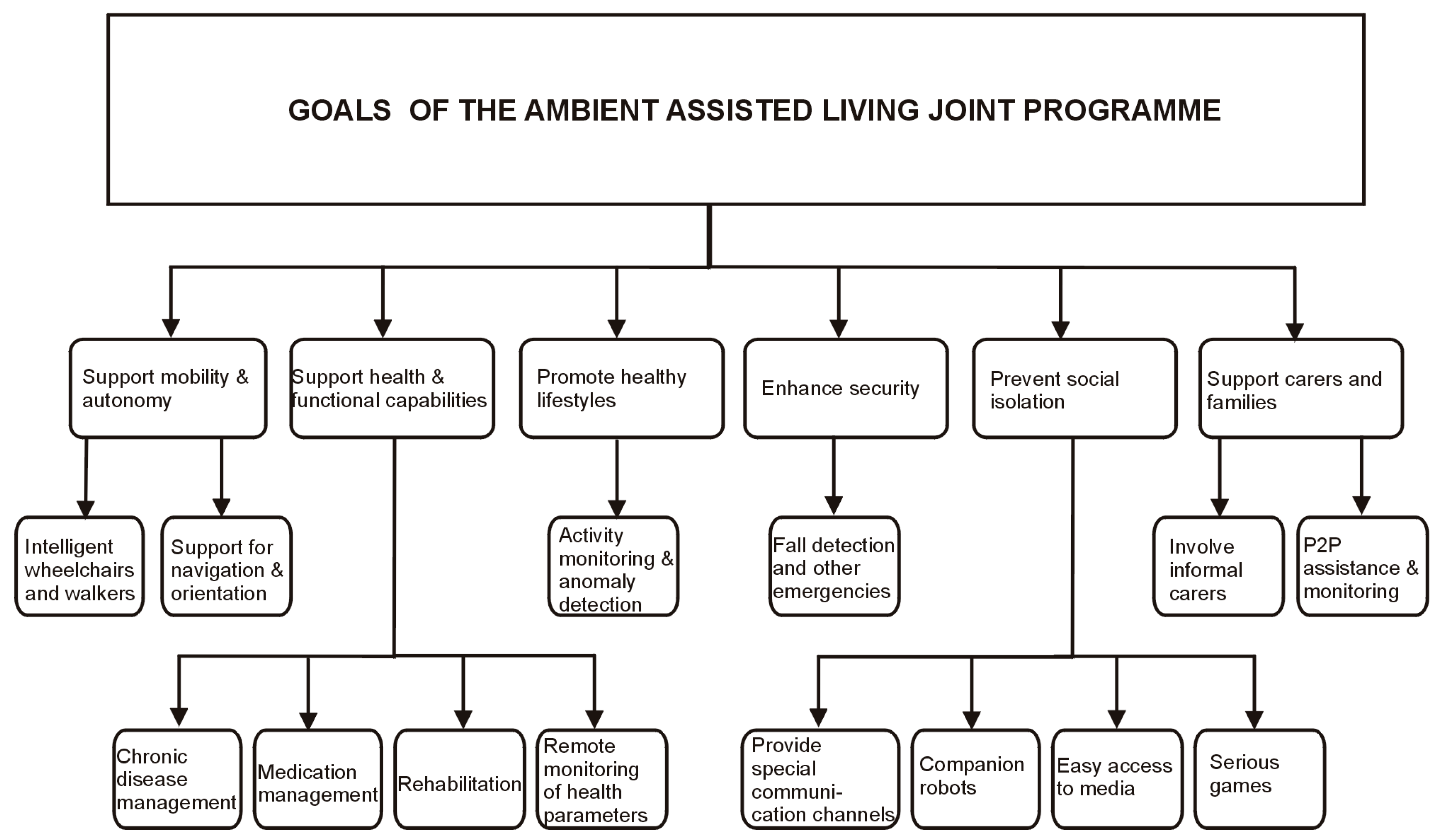 Sensors 19 02264 g001