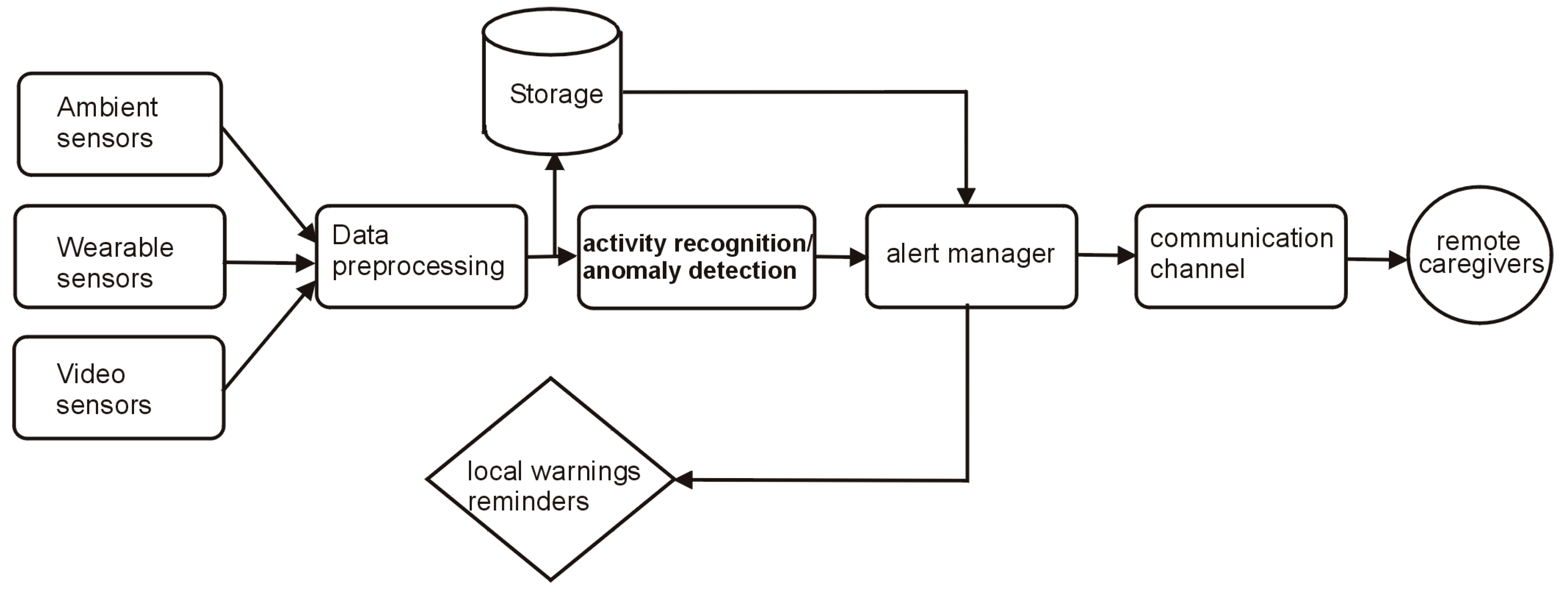 Sensors 19 02264 g002