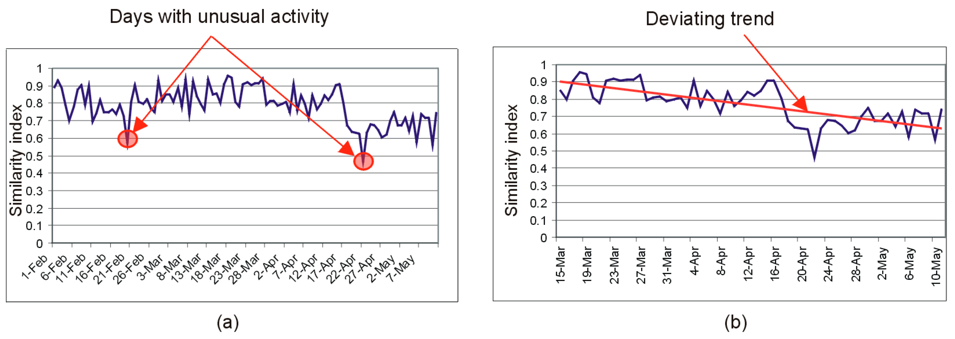 Sensors 19 02264 g009