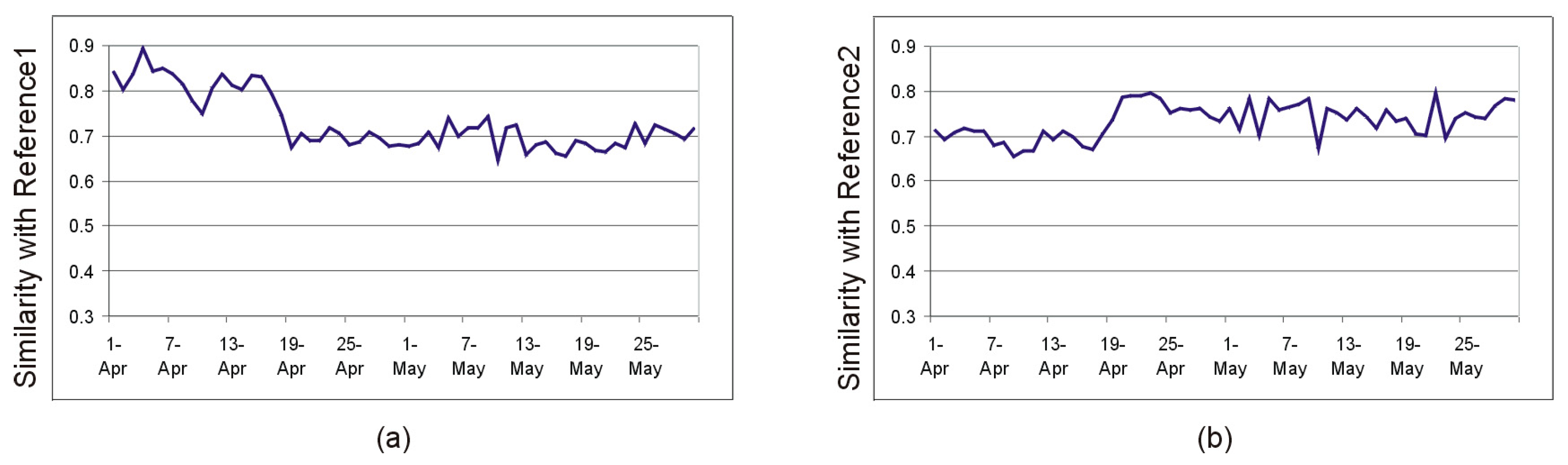 Sensors 19 02264 g010