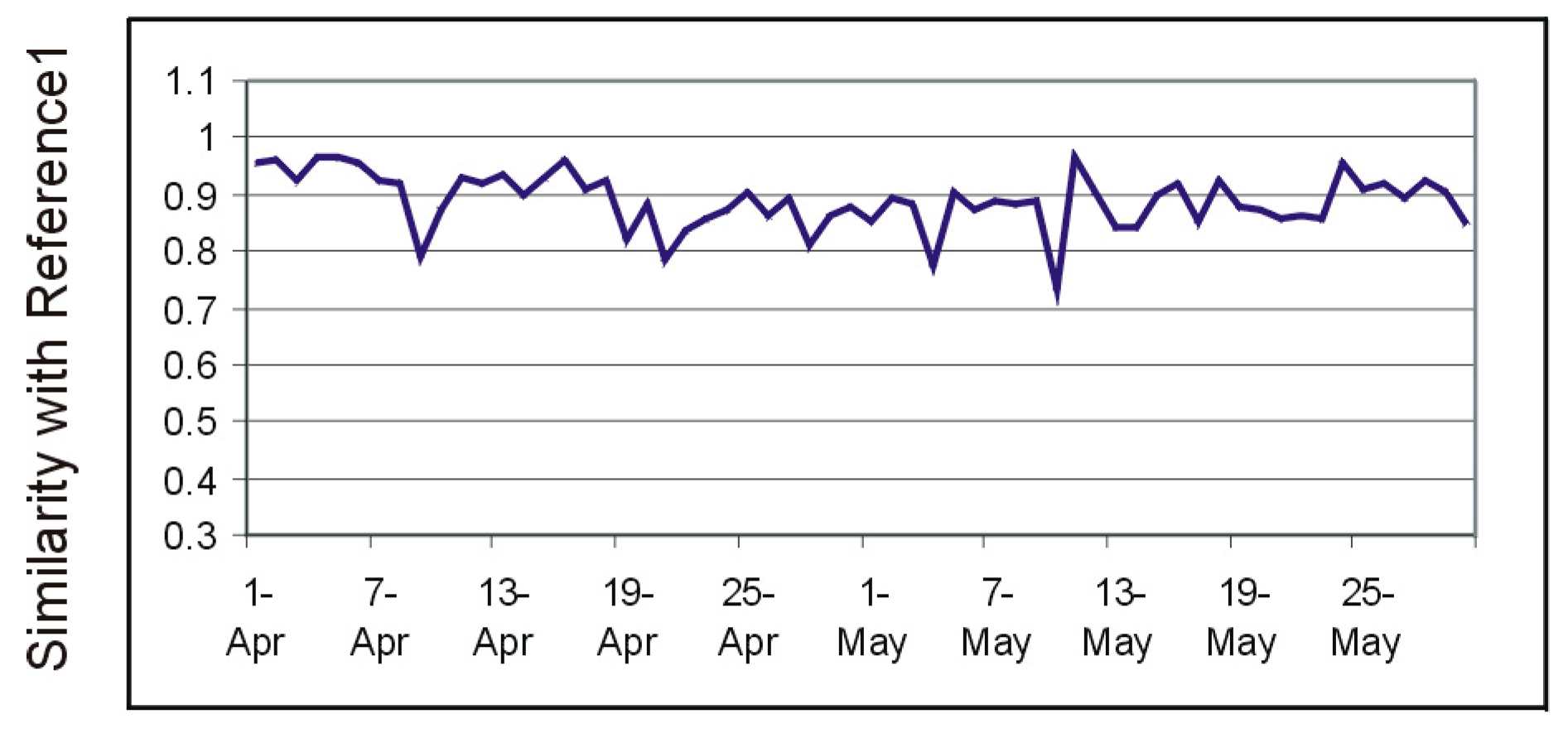 Sensors 19 02264 g012