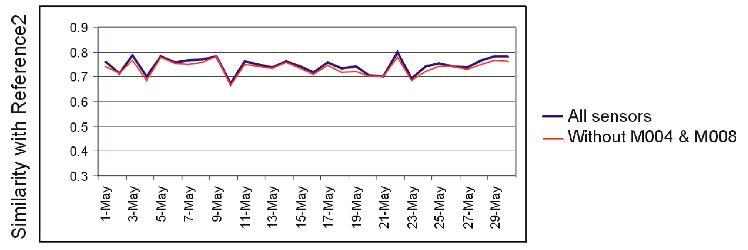 Sensors 19 02264 g013