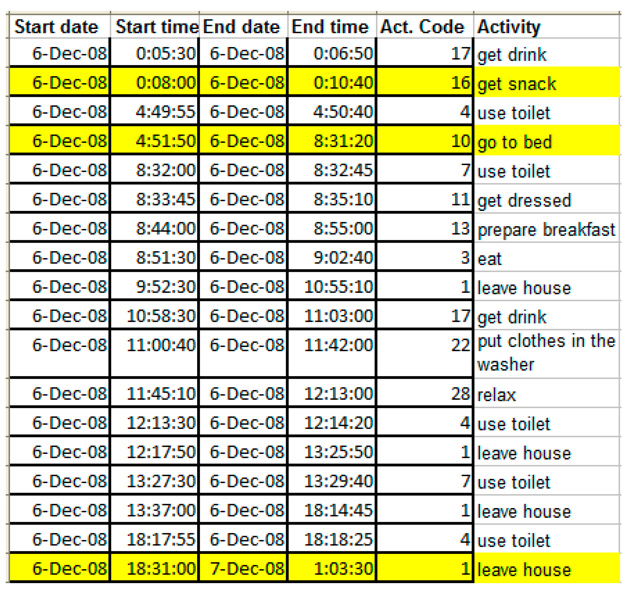 Sensors 19 02264 g015