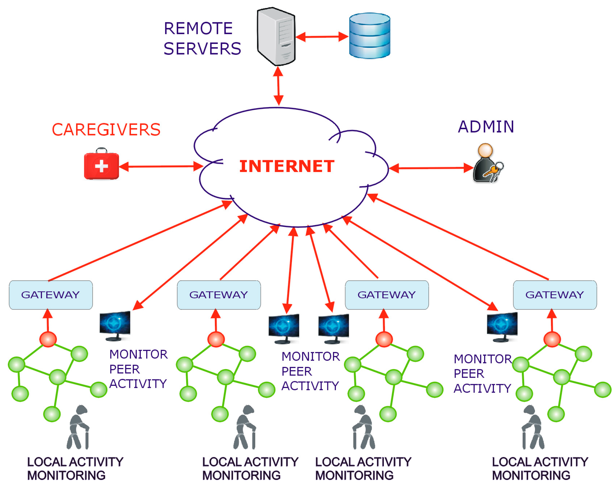 Sensors 19 02264 g016
