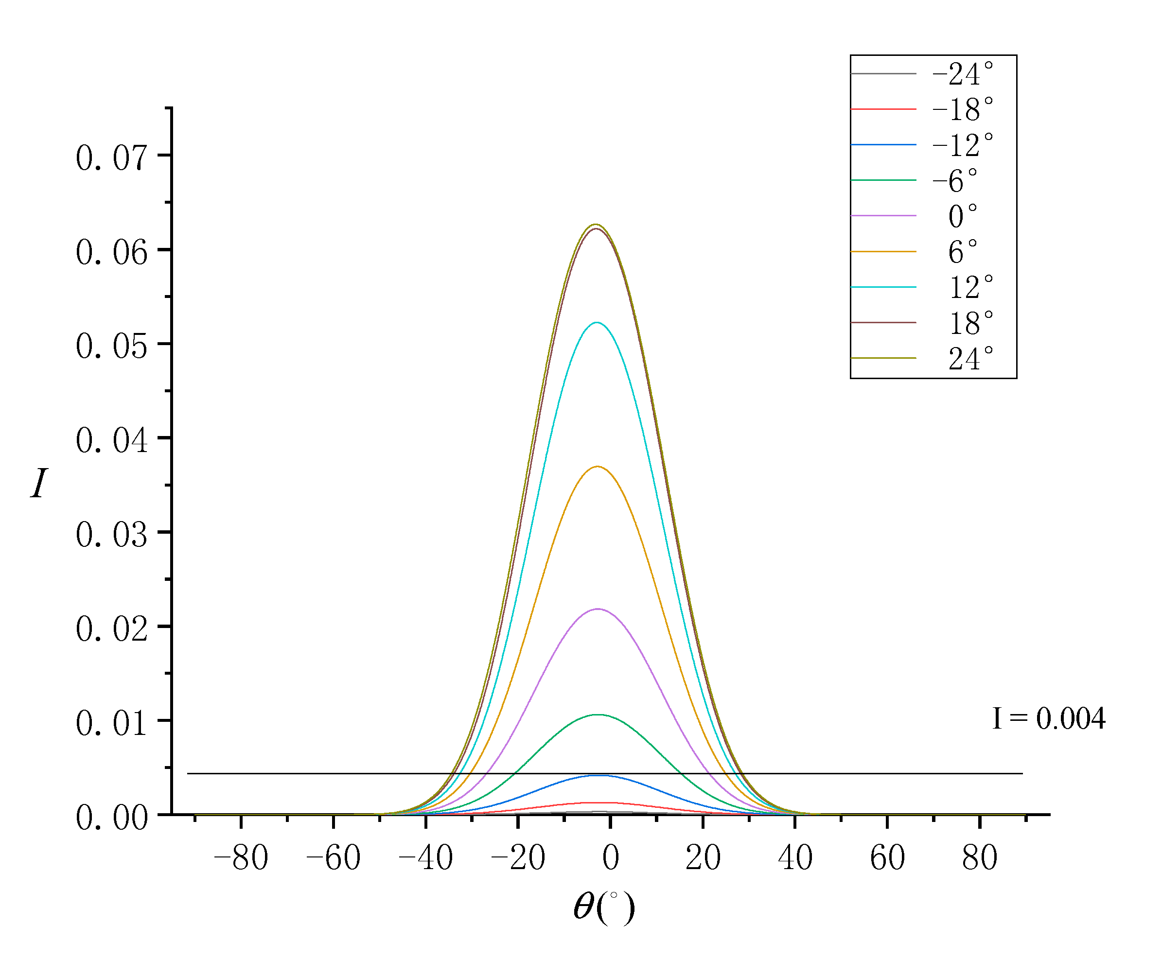 Sensors 19 02268 g003