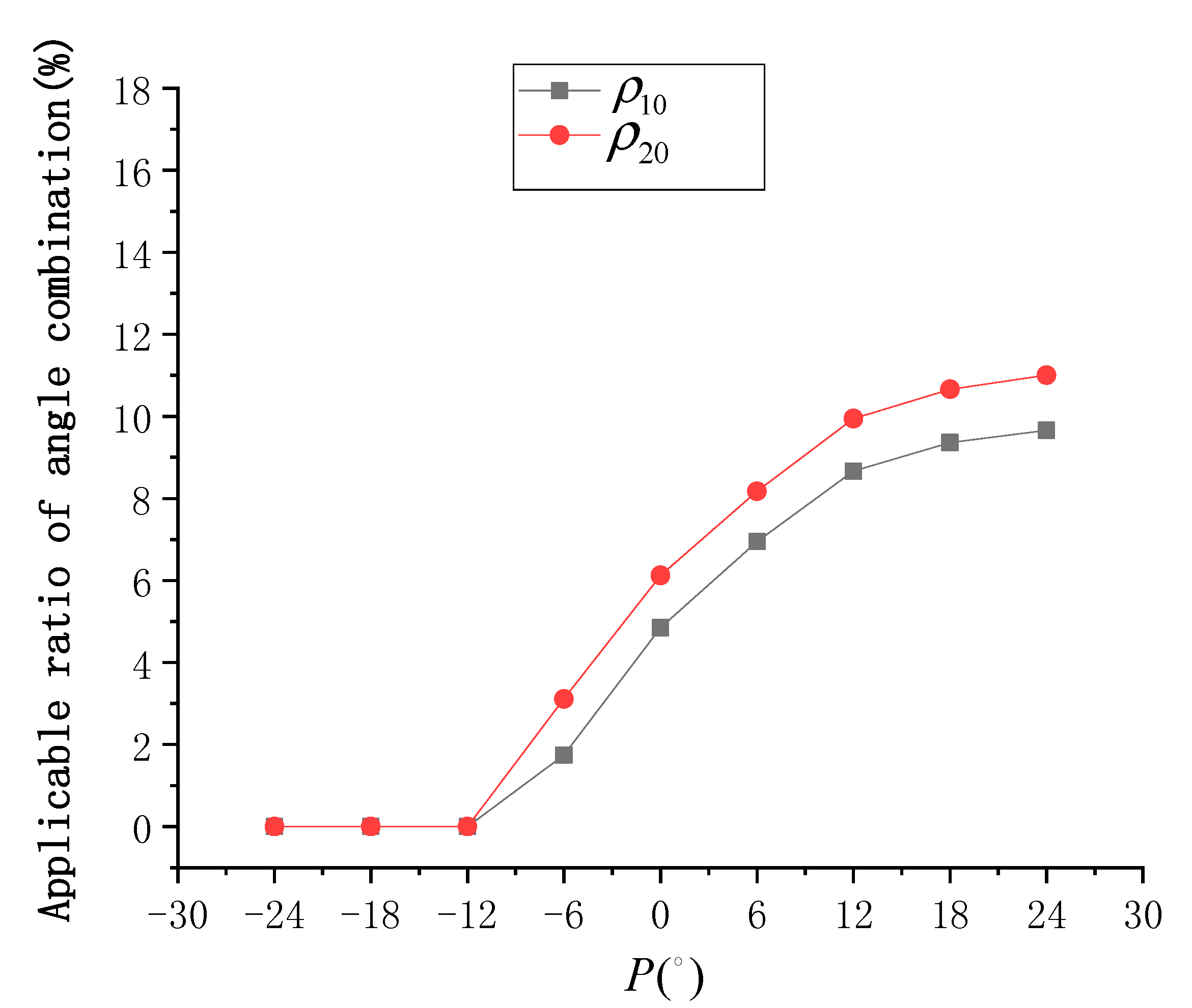 Sensors 19 02268 g005