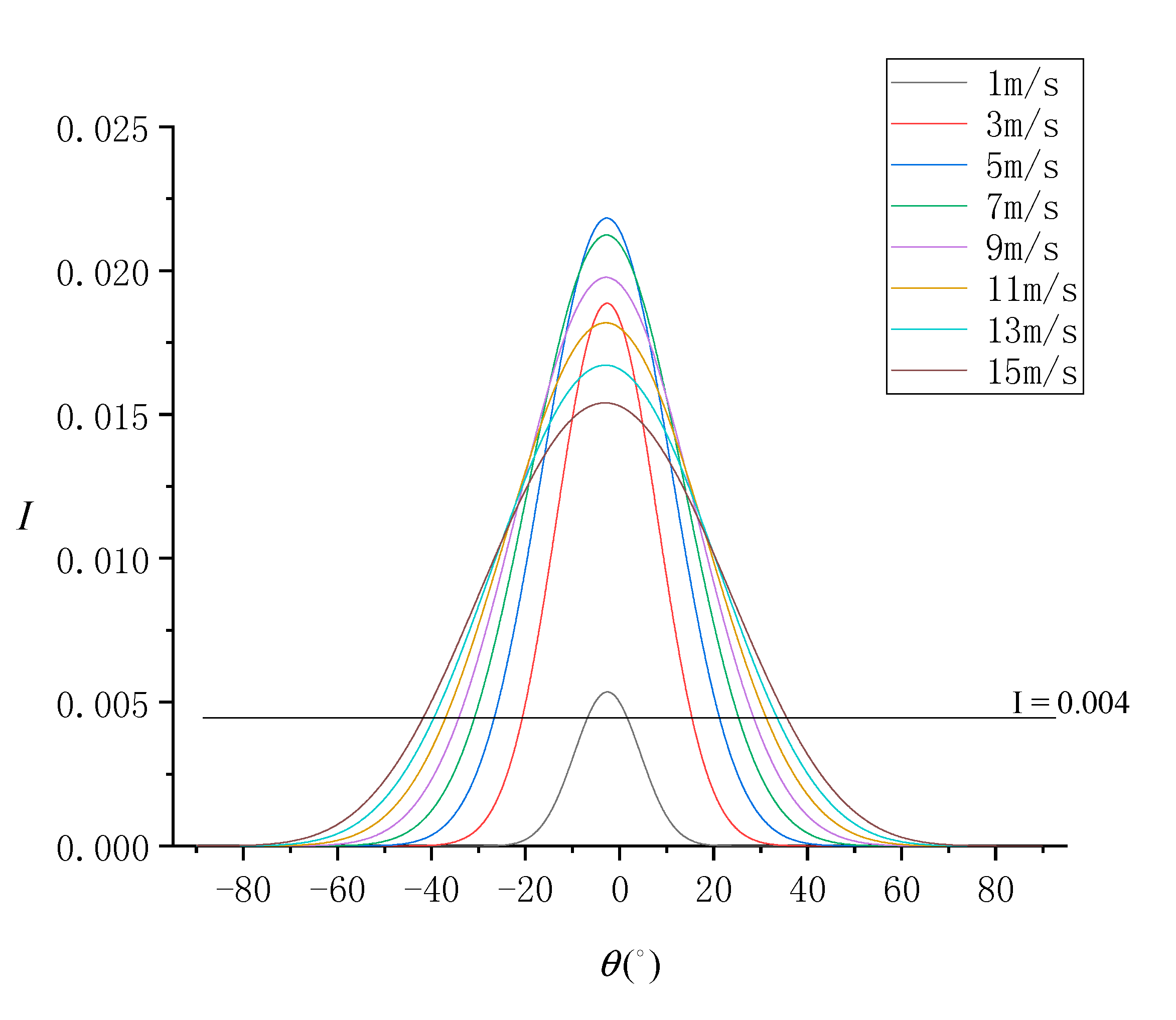 Sensors 19 02268 g006