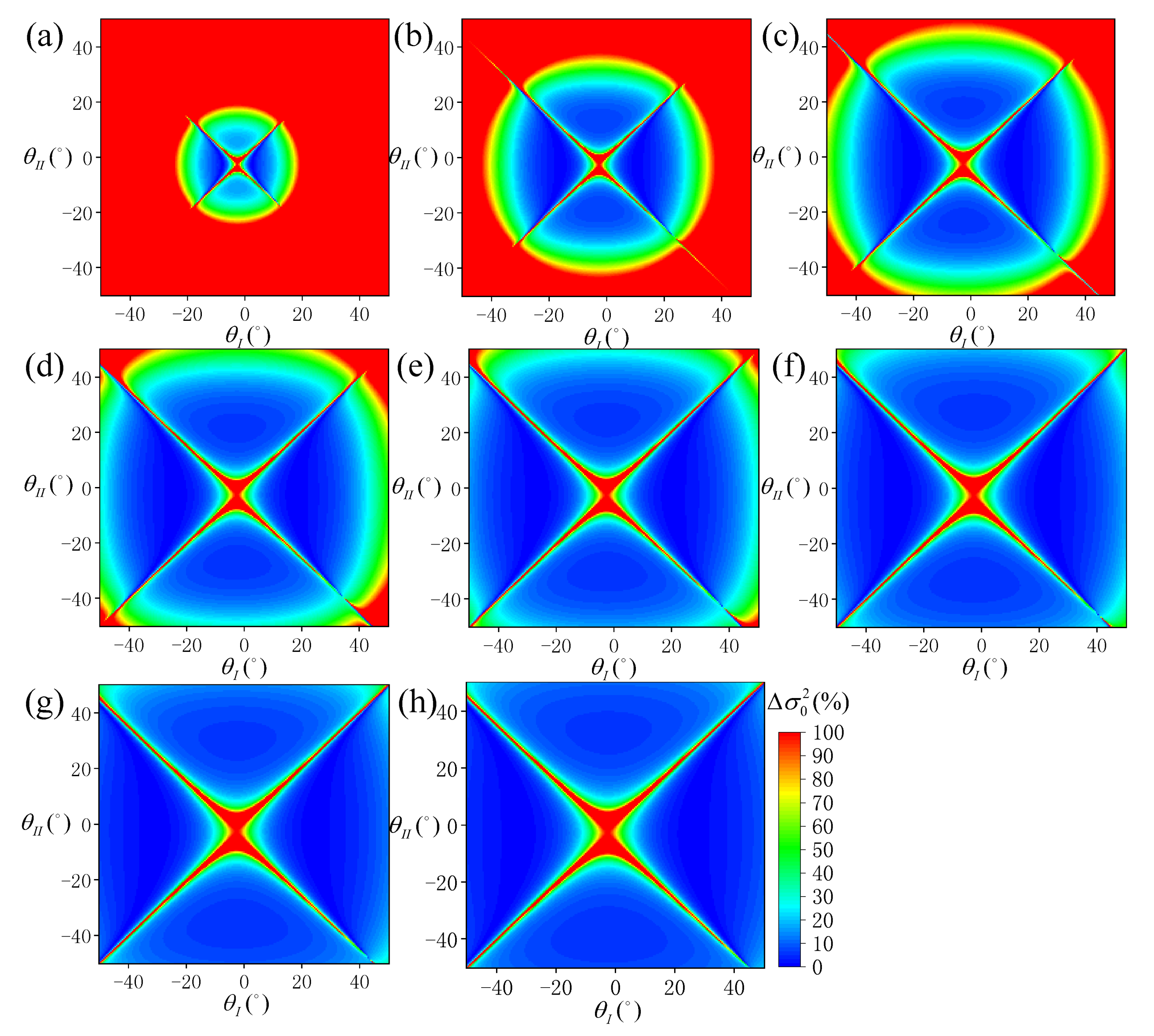 Sensors 19 02268 g007