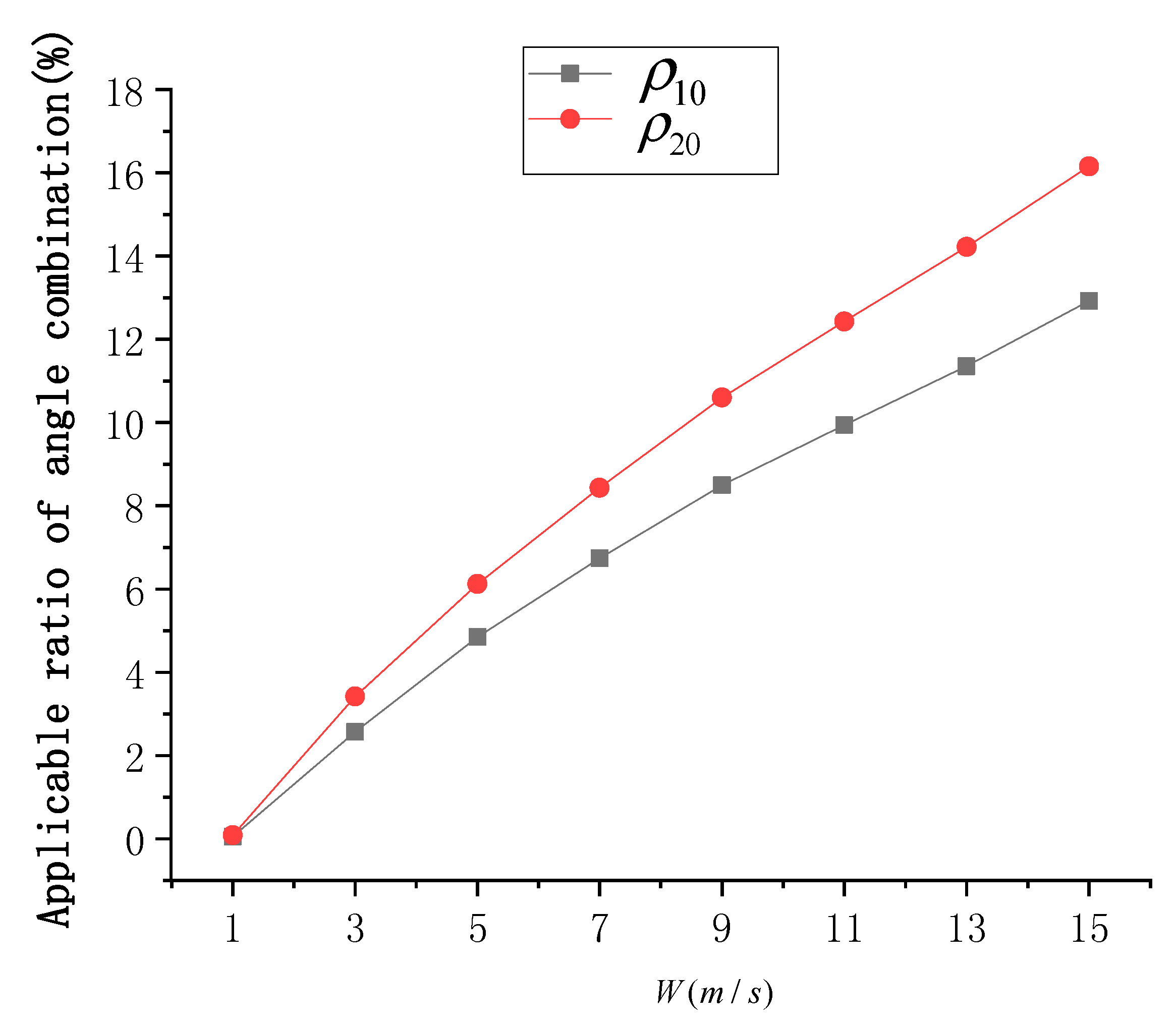 Sensors 19 02268 g008