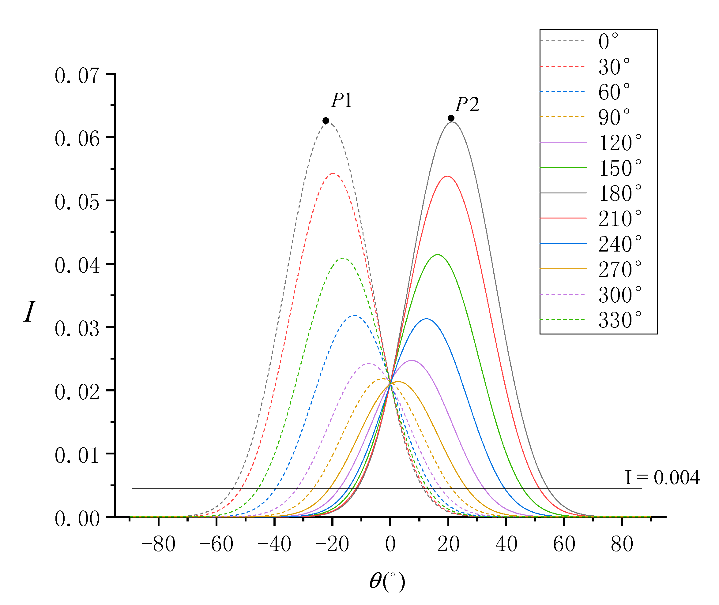 Sensors 19 02268 g009
