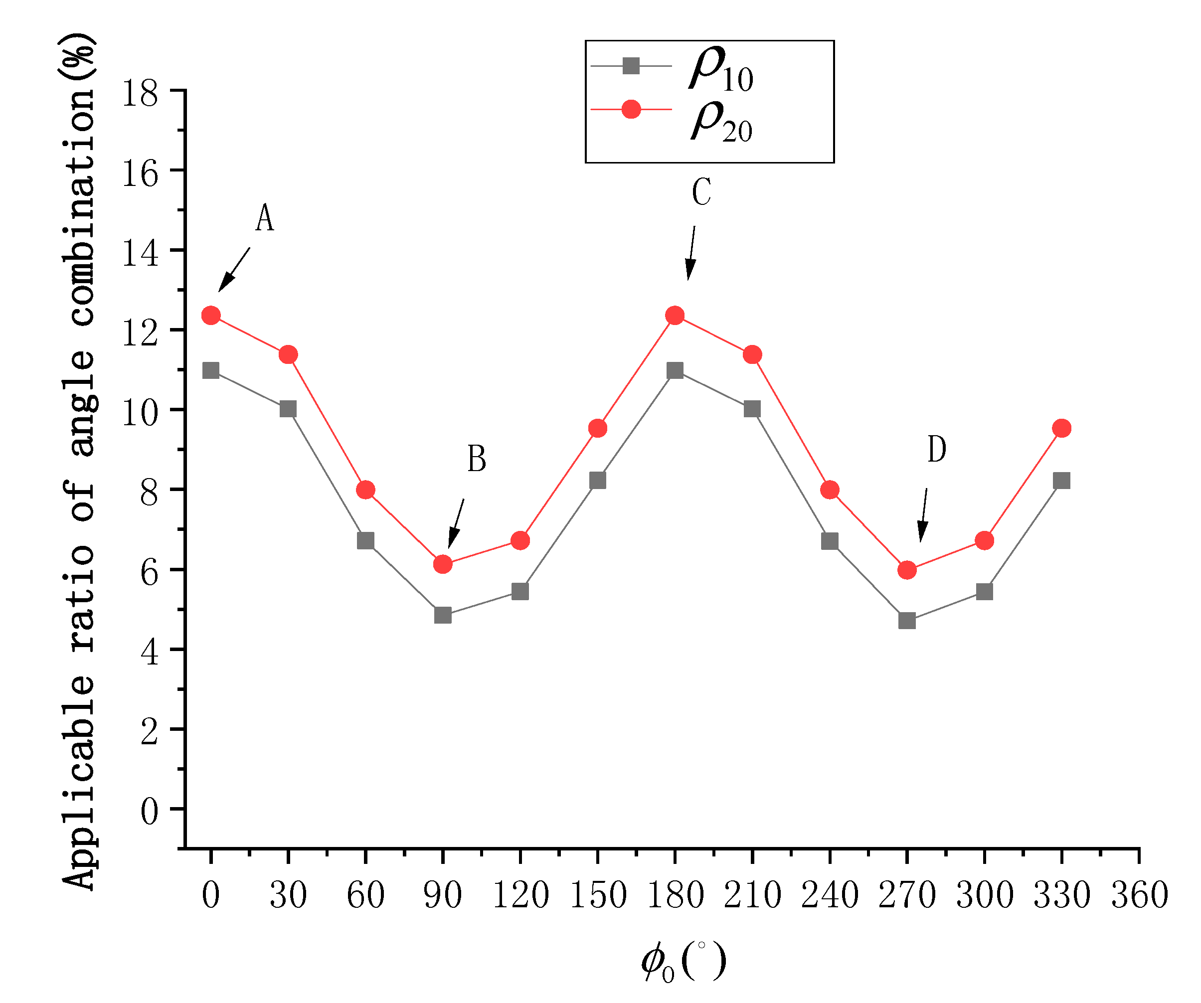 Sensors 19 02268 g011
