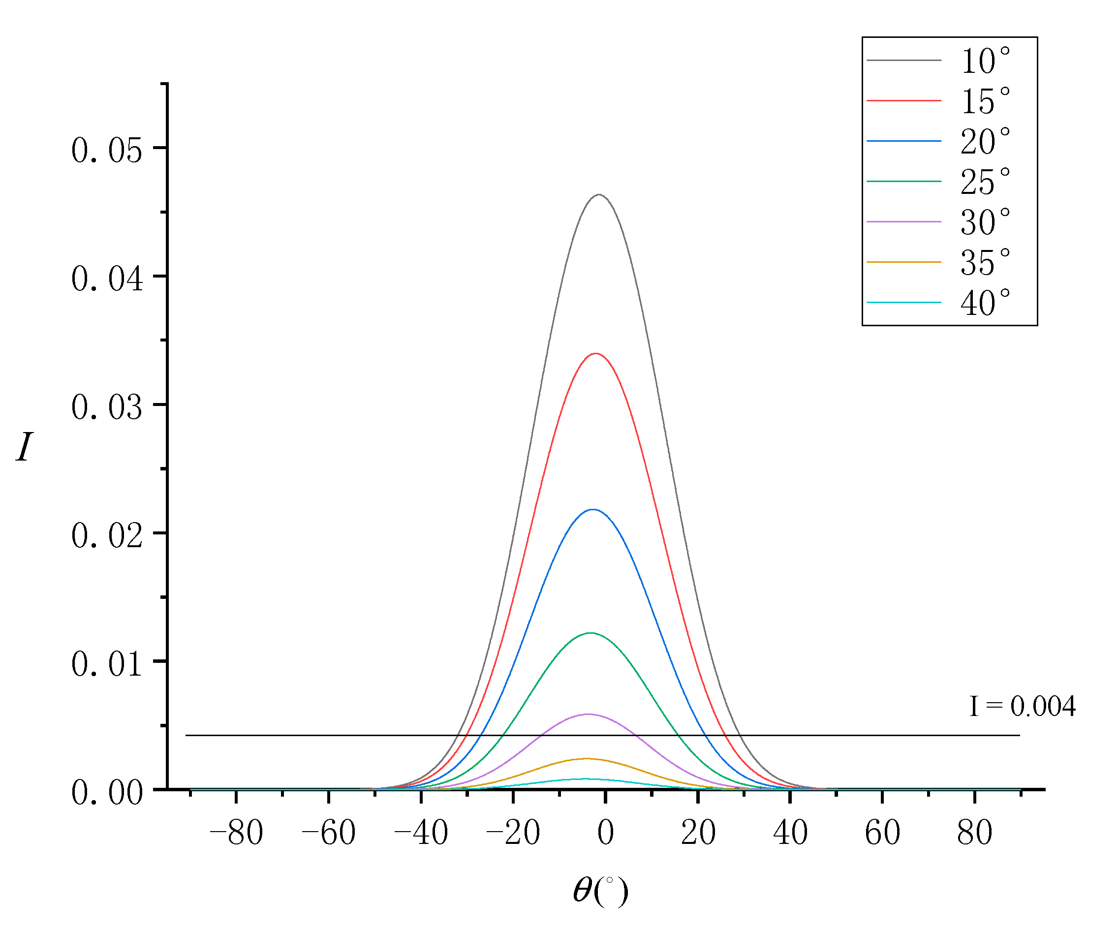 Sensors 19 02268 g012