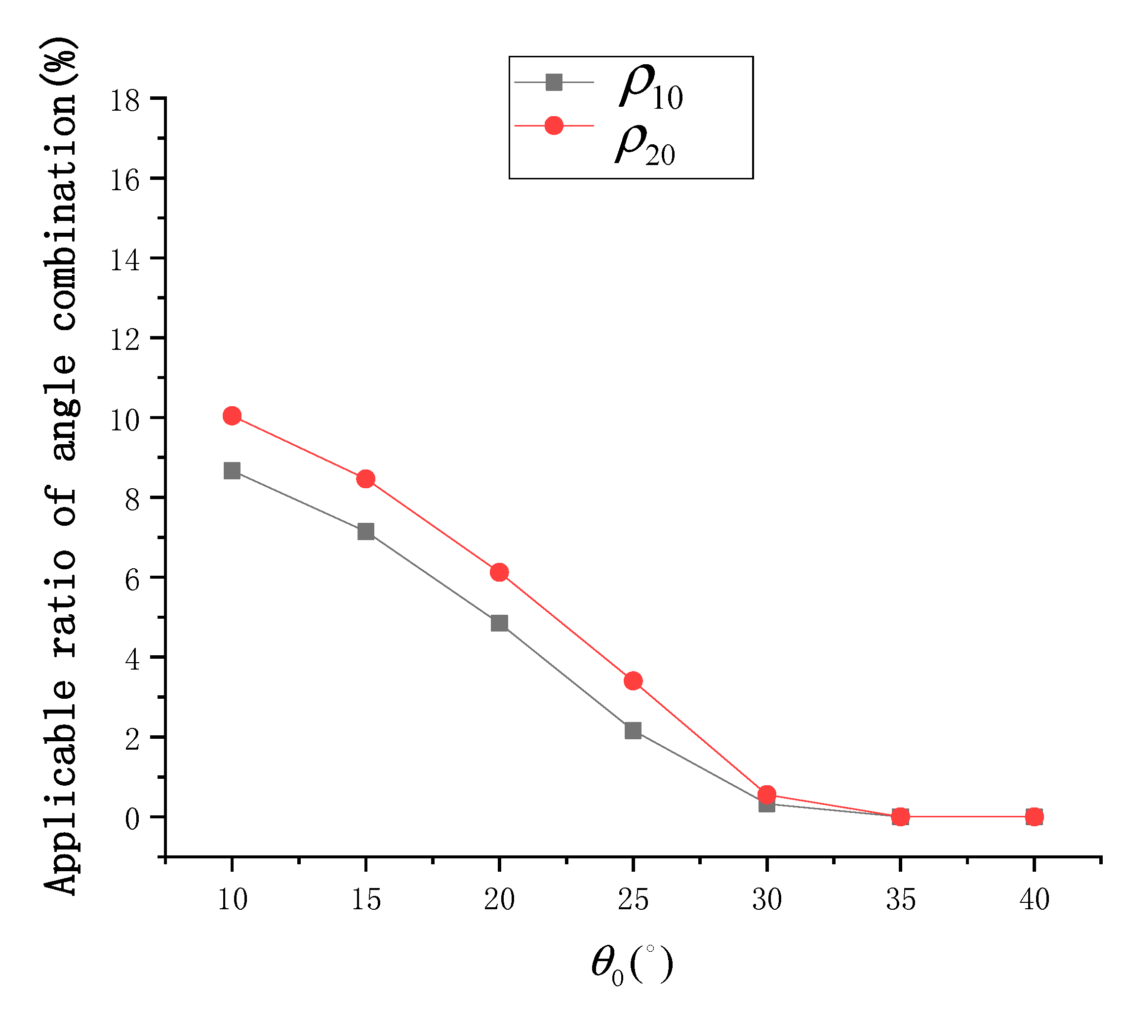 Sensors 19 02268 g014