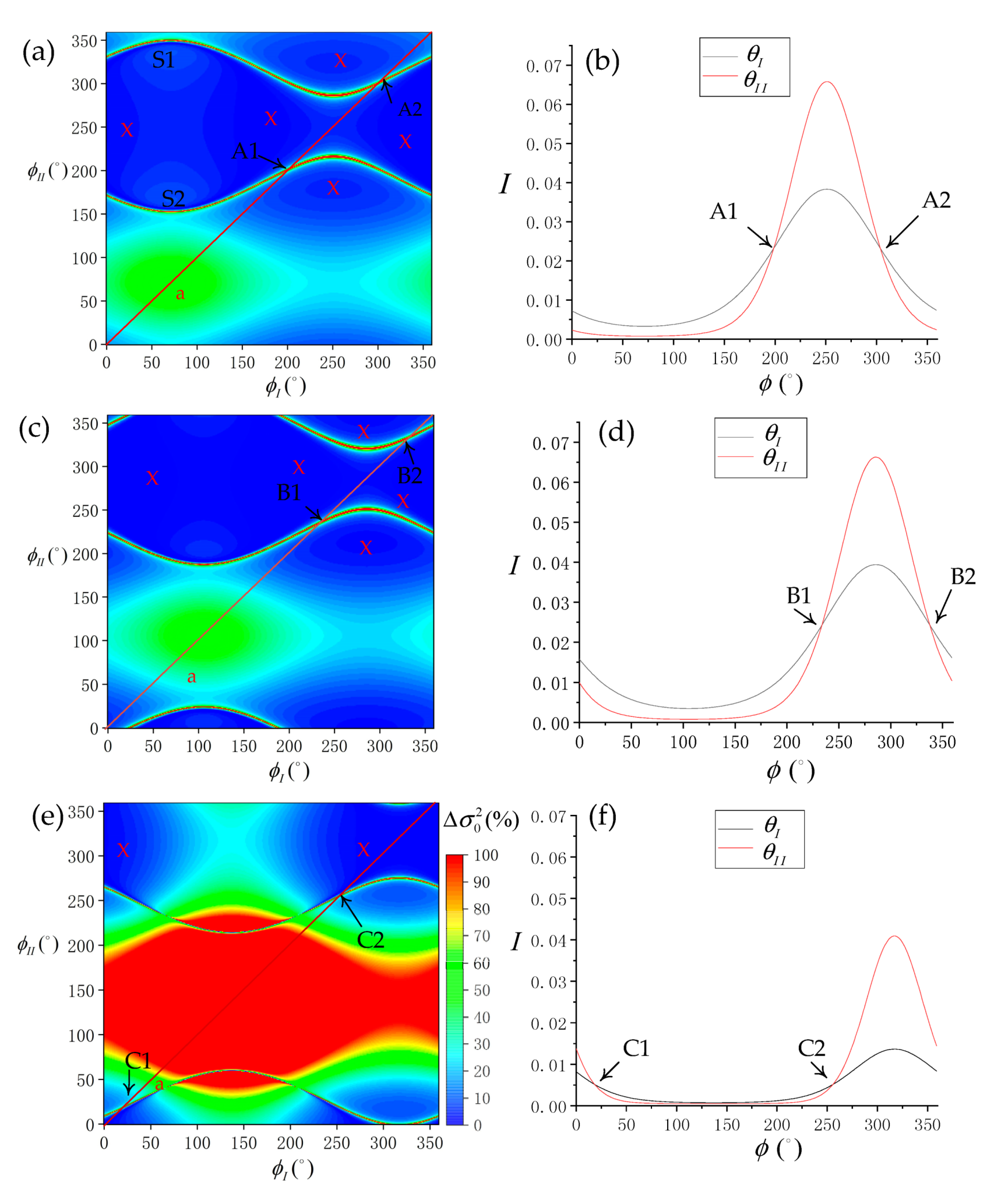 Sensors 19 02268 g016