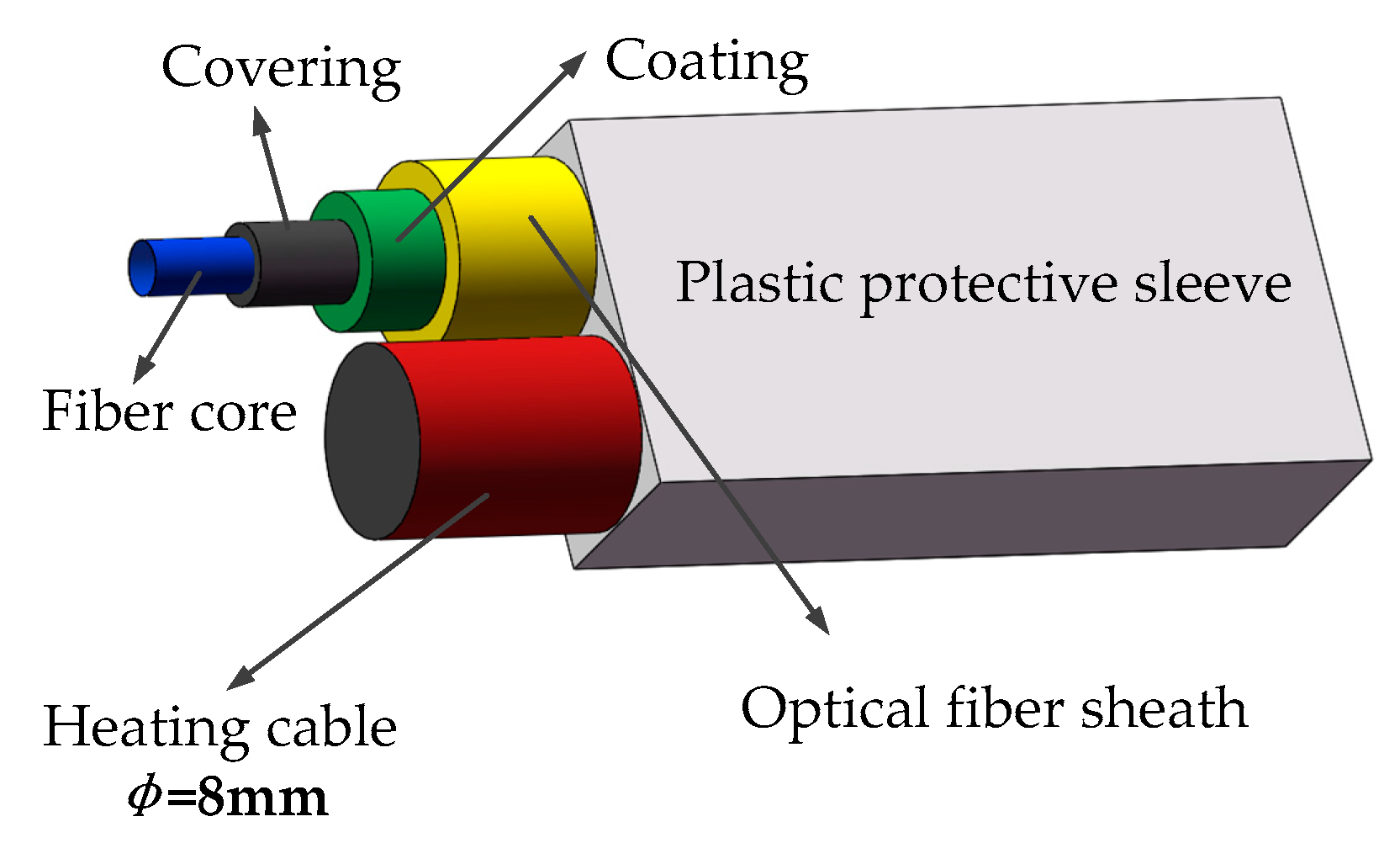Sensors 19 02269 g002 Sensors 19 02269 g002