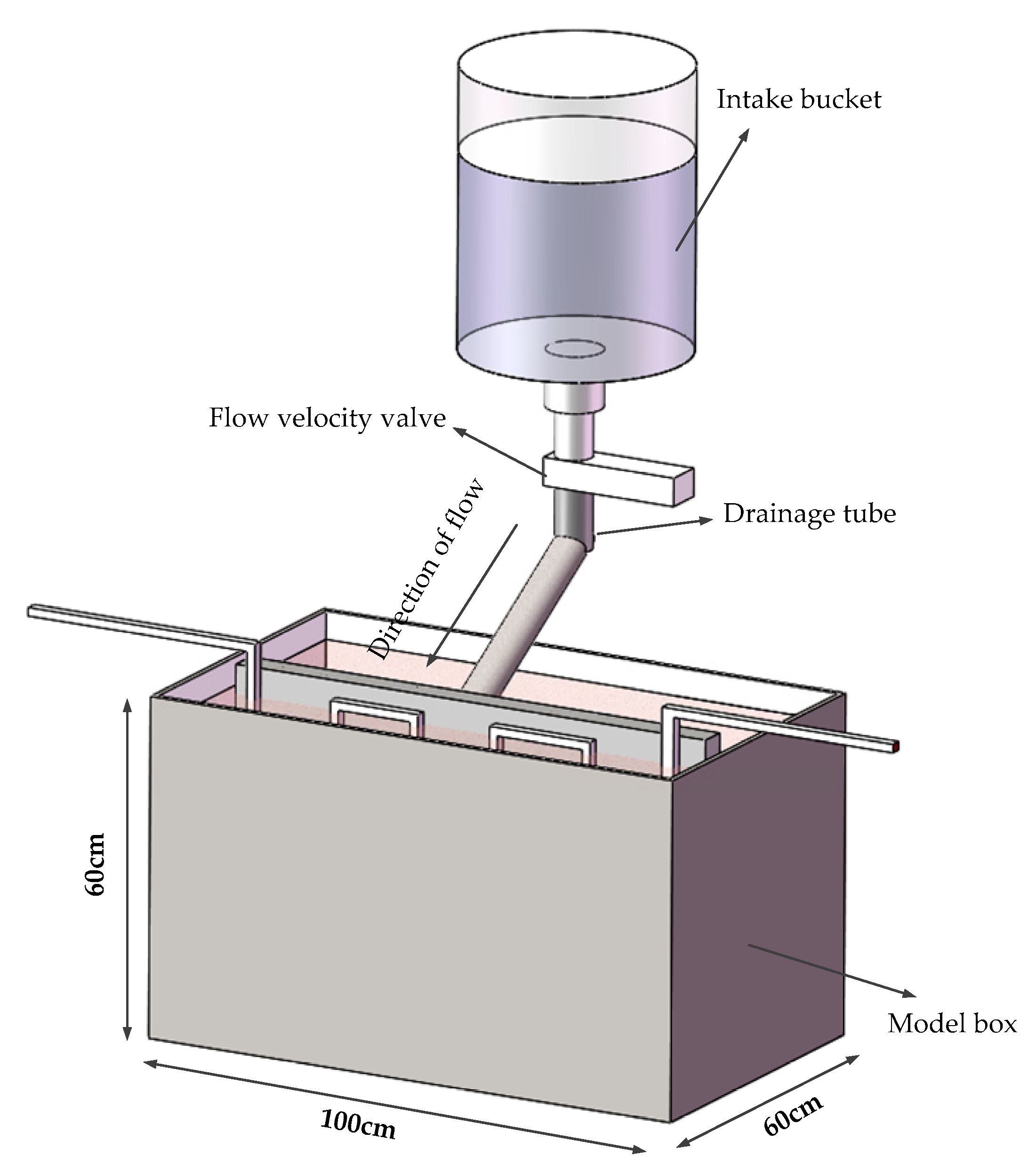 Sensors 19 02269 g003 Sensors 19 02269 g003