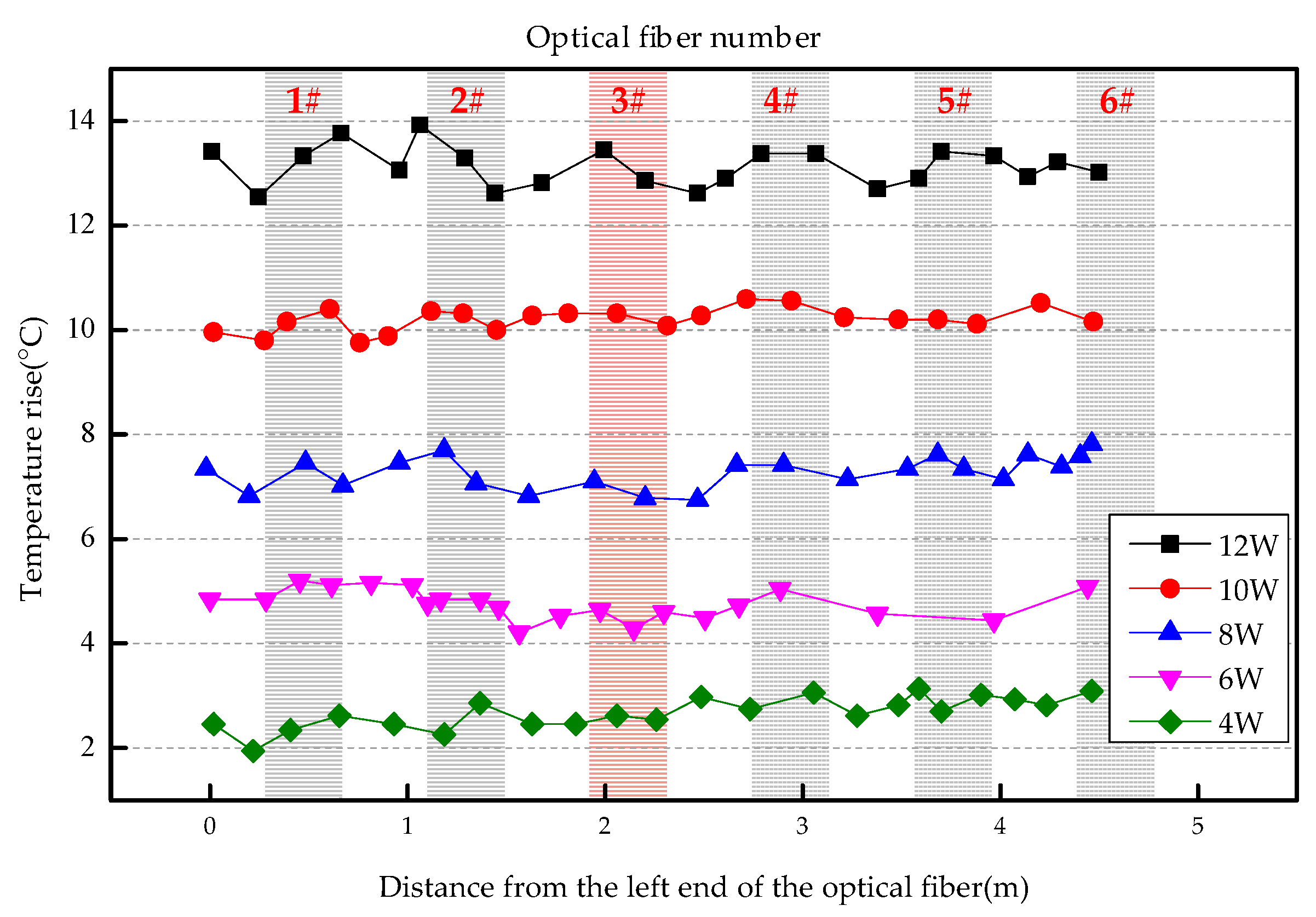 Sensors 19 02269 g007 Sensors 19 02269 g007