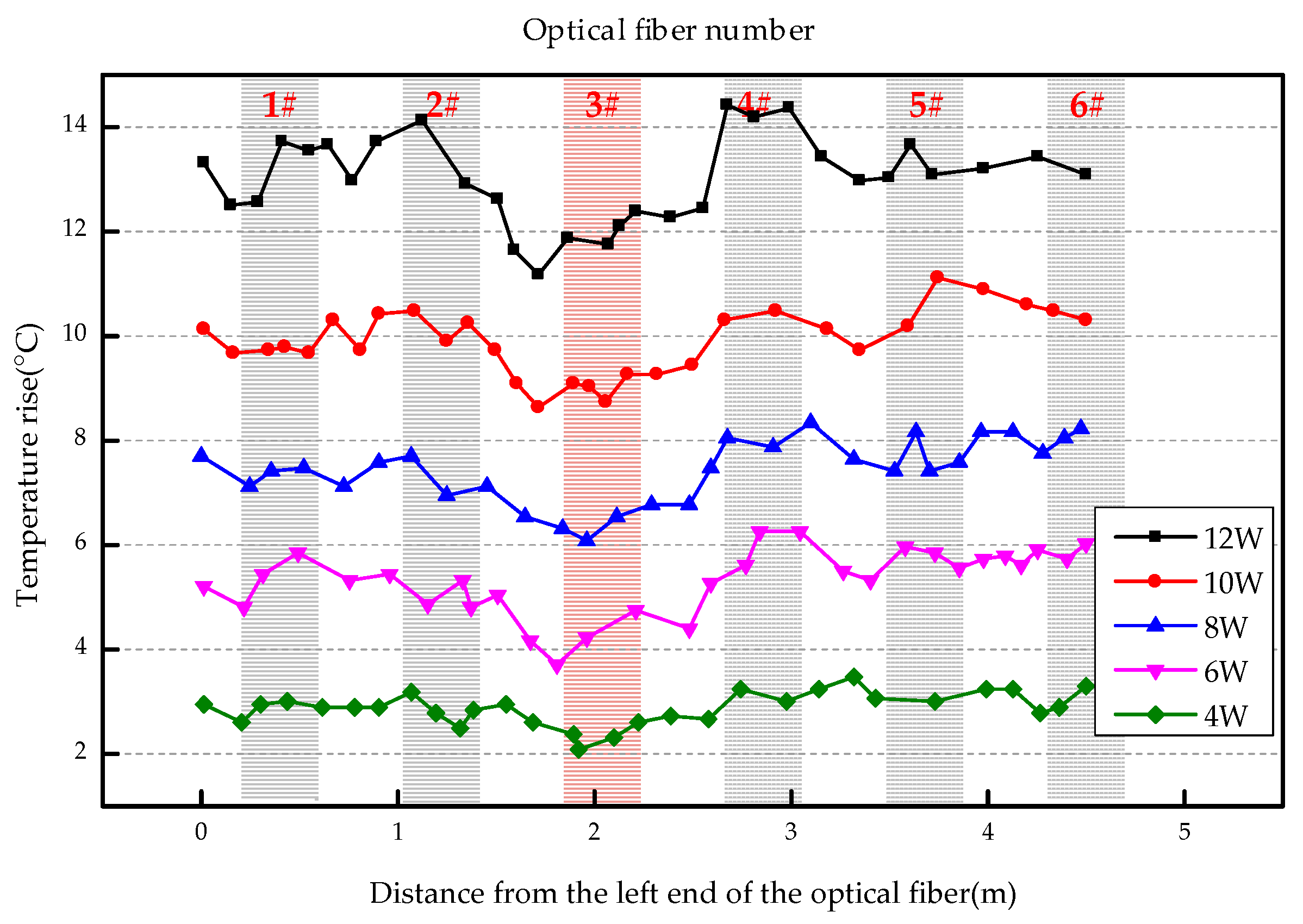 Sensors 19 02269 g008 Sensors 19 02269 g008