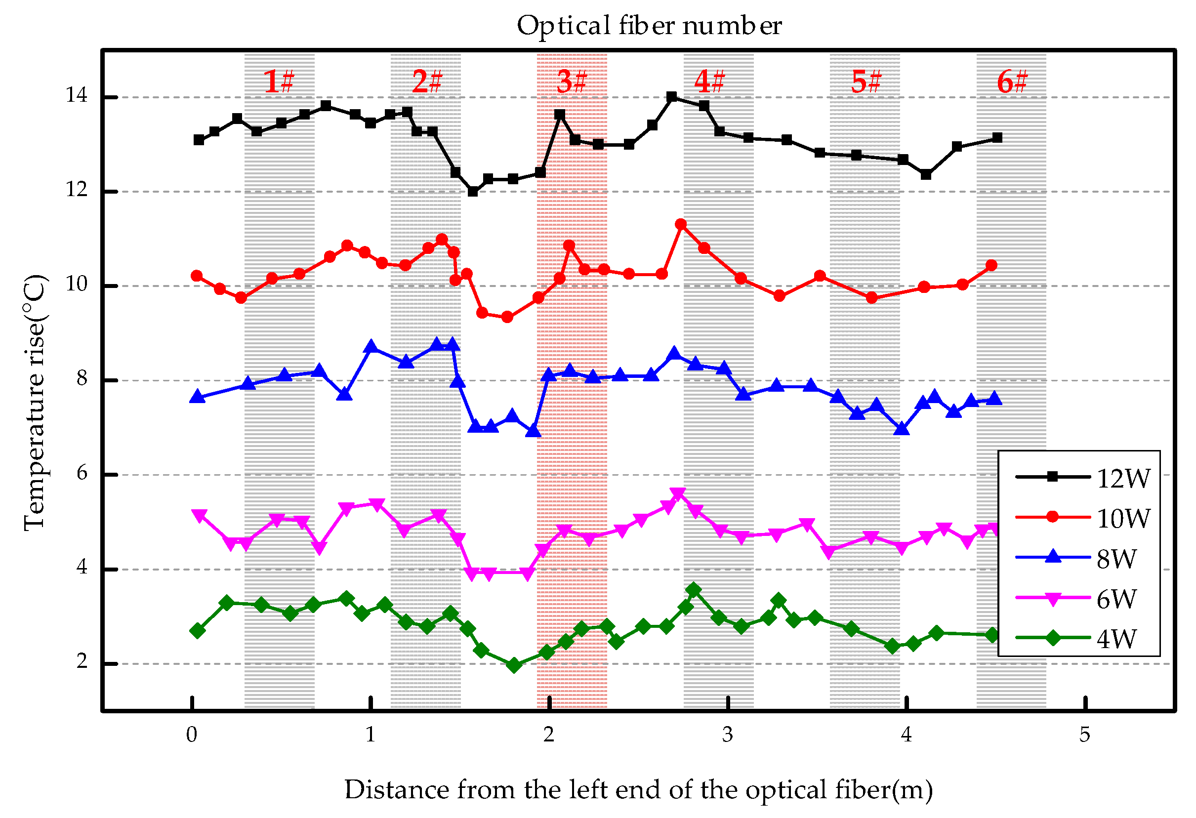 Sensors 19 02269 g009 Sensors 19 02269 g009
