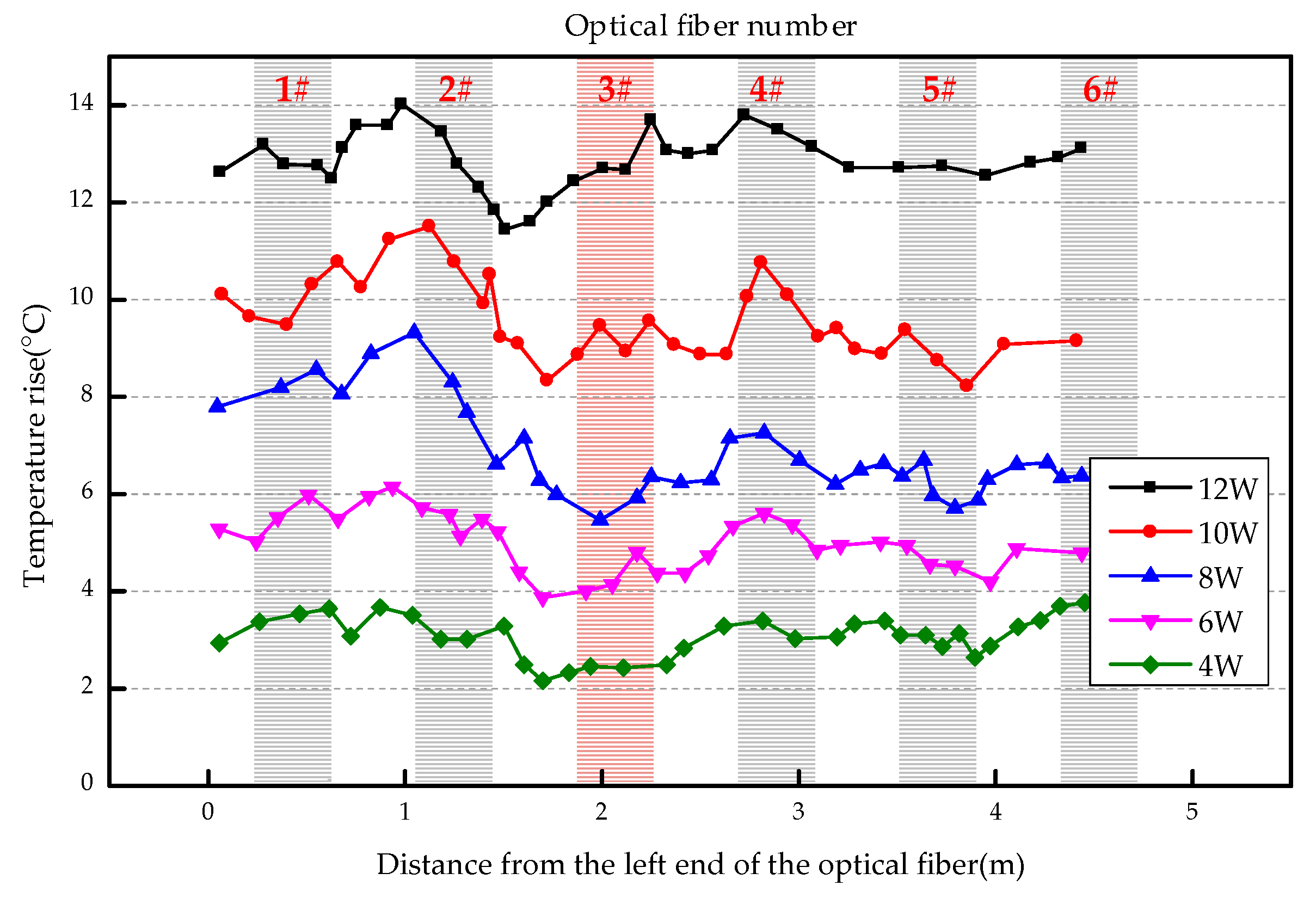 Sensors 19 02269 g010 Sensors 19 02269 g010