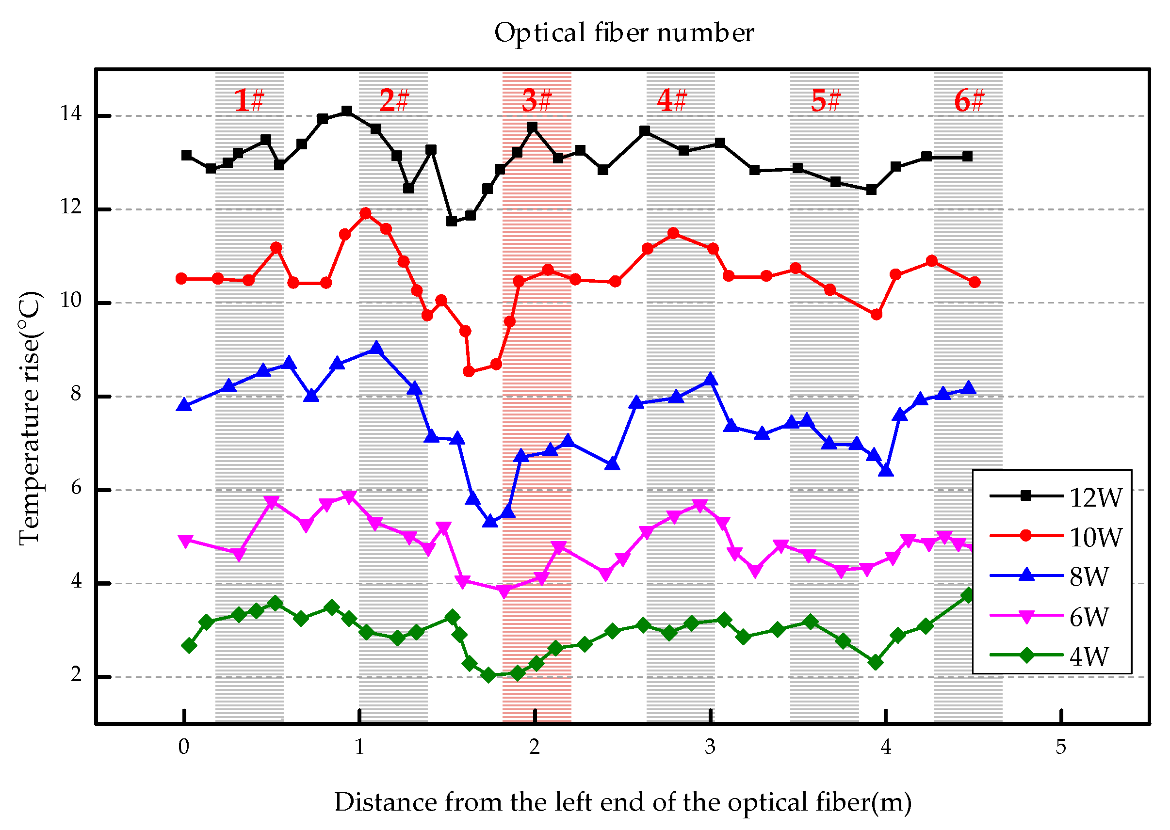Sensors 19 02269 g011 Sensors 19 02269 g011
