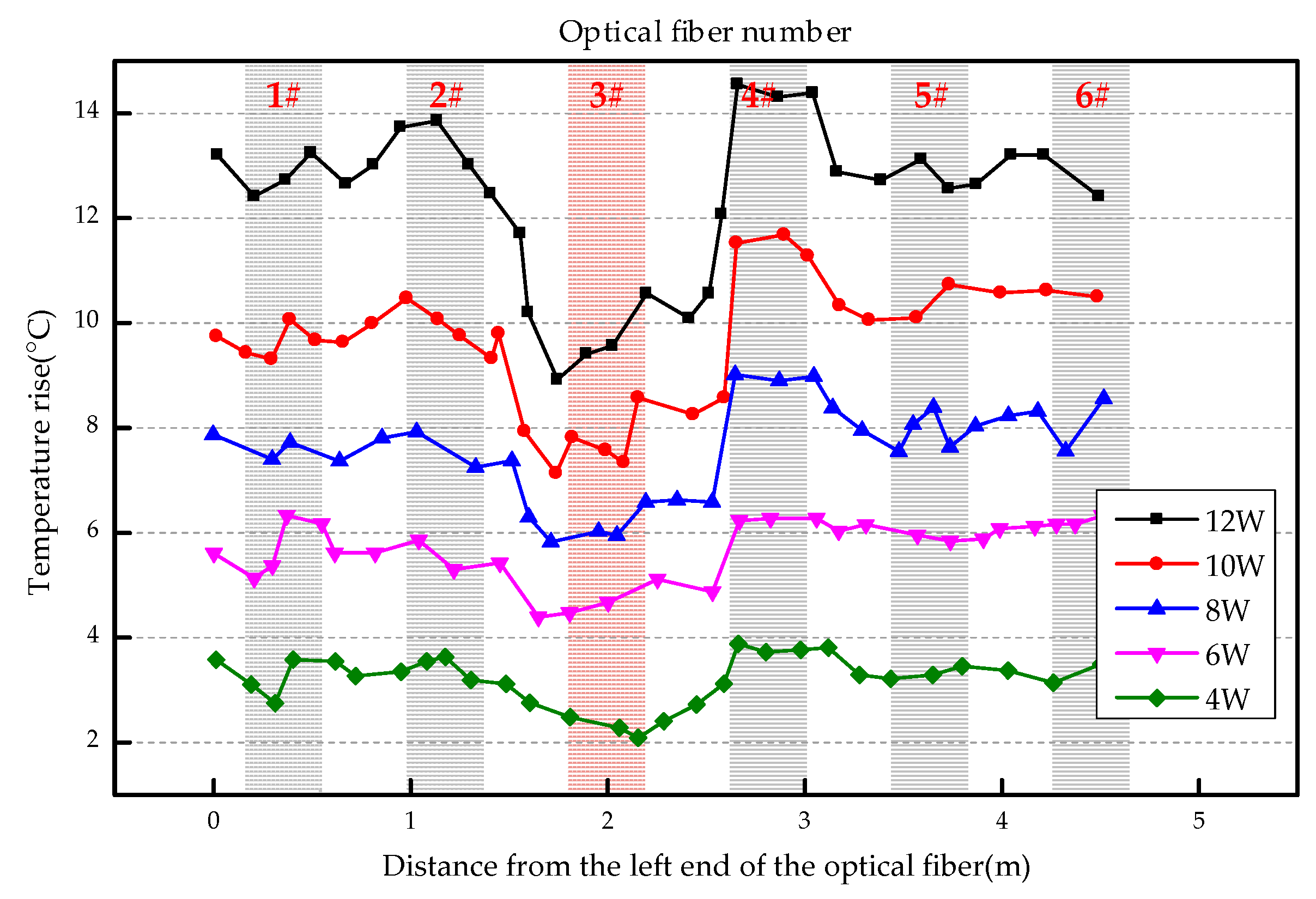Sensors 19 02269 g012 Sensors 19 02269 g012