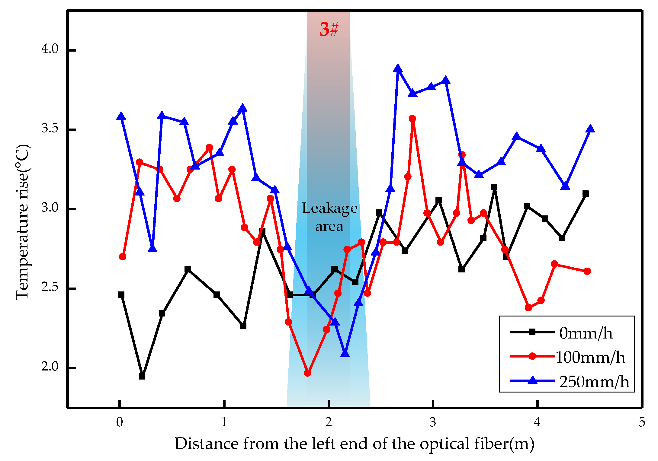 Sensors 19 02269 g013 Sensors 19 02269 g013