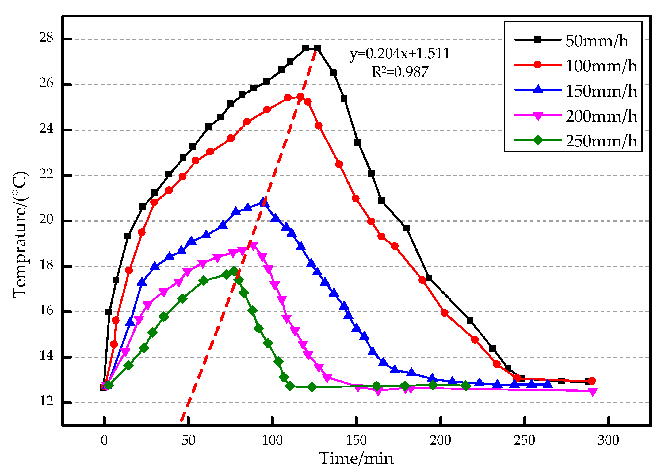 Sensors 19 02269 g016 Sensors 19 02269 g016