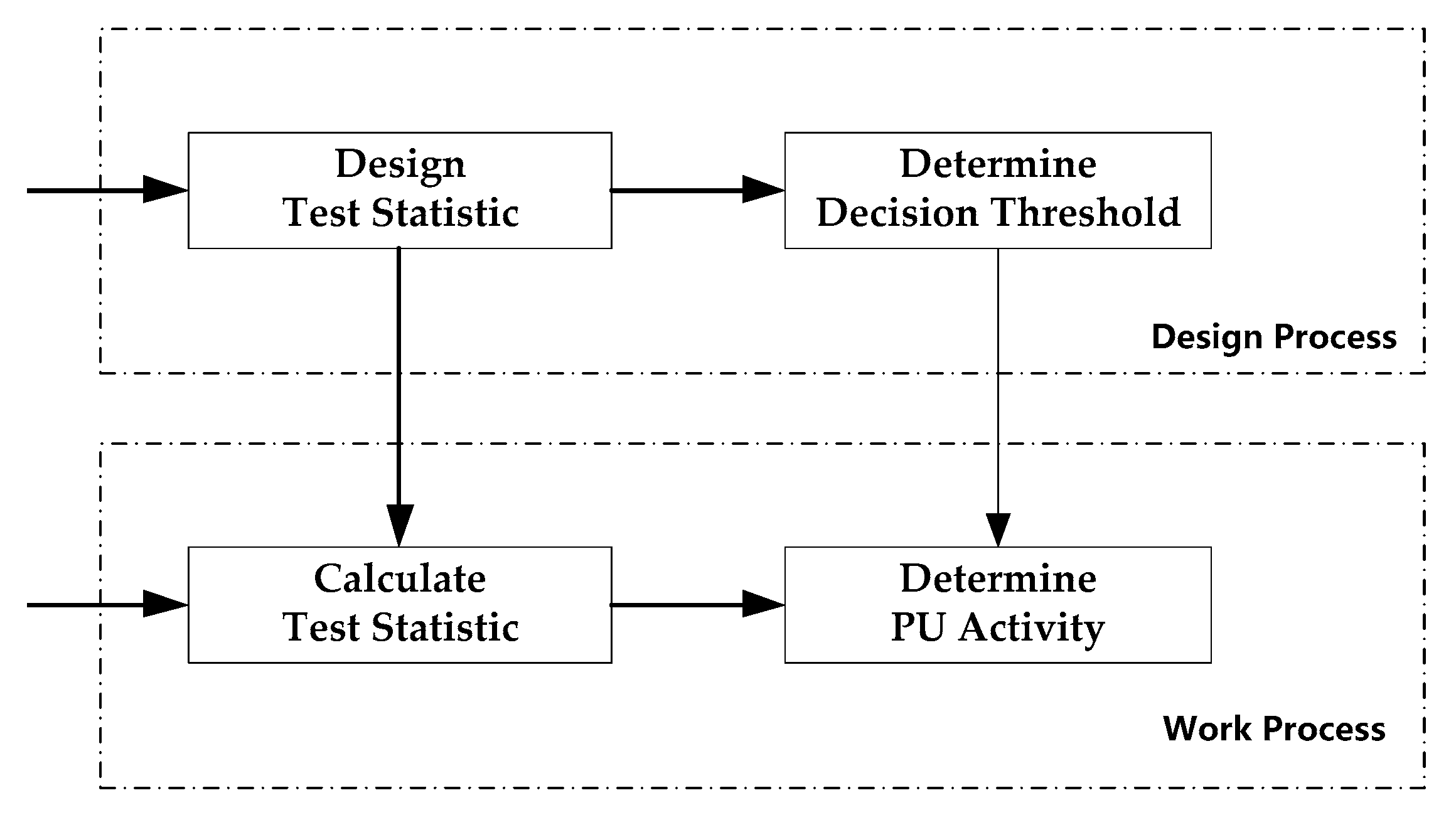 Sensors 19 02270 g001
