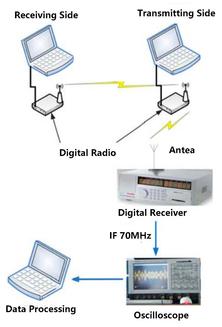 Sensors 19 02270 g006