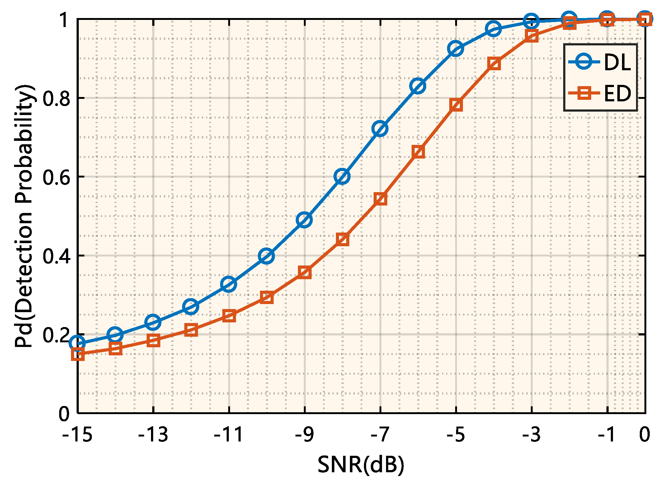 Sensors 19 02270 g008