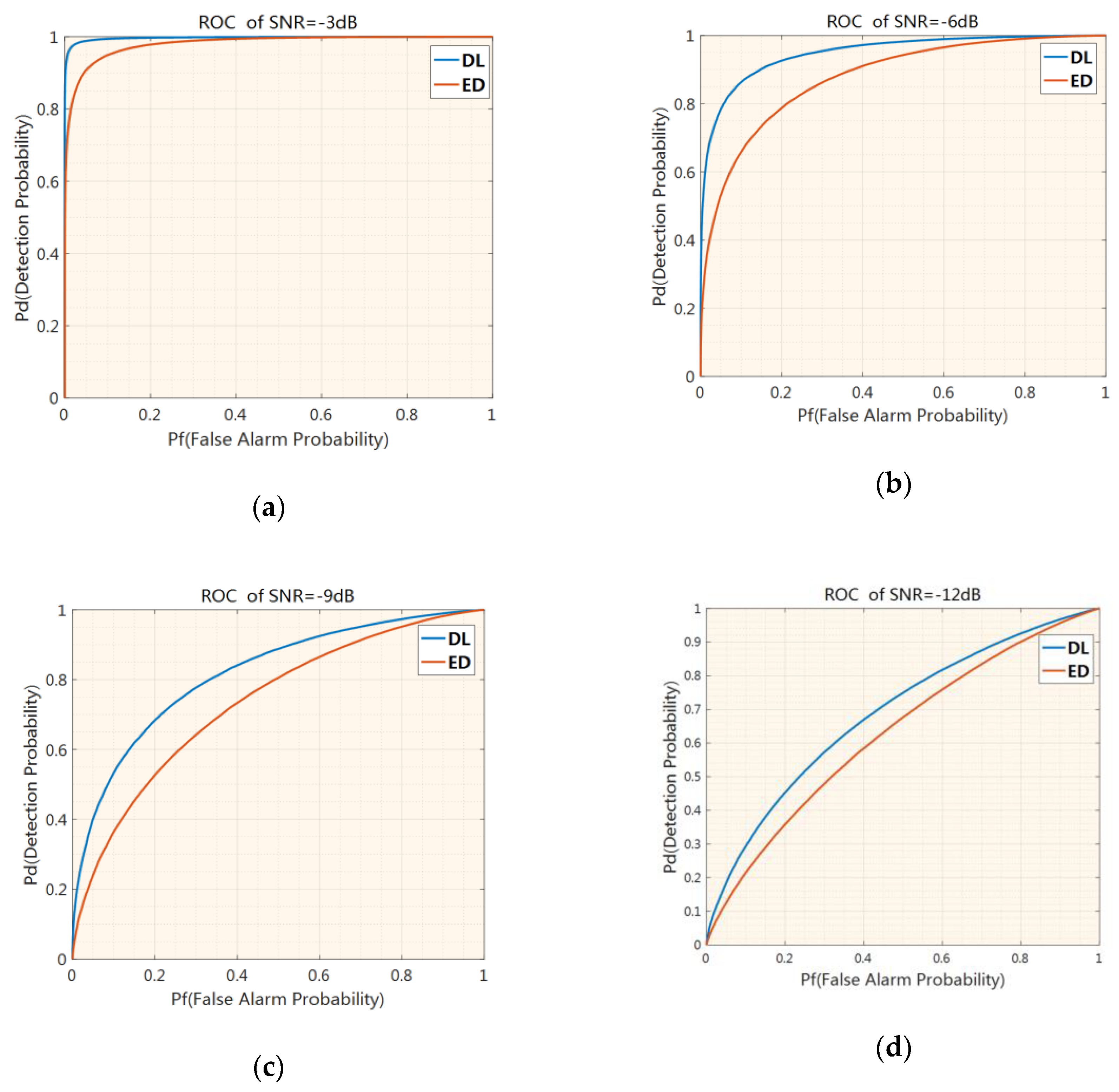 Sensors 19 02270 g009