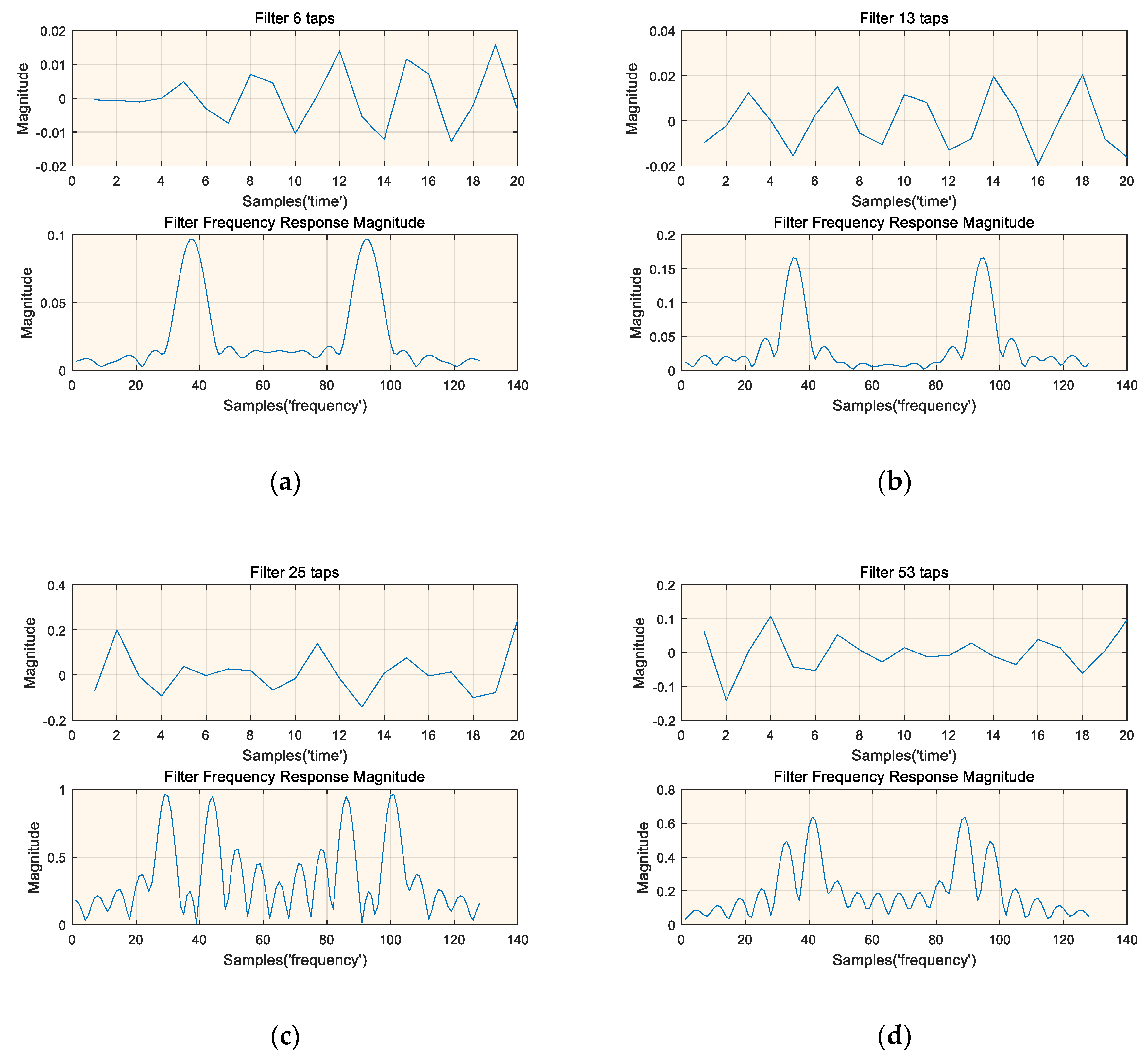 Sensors 19 02270 g010