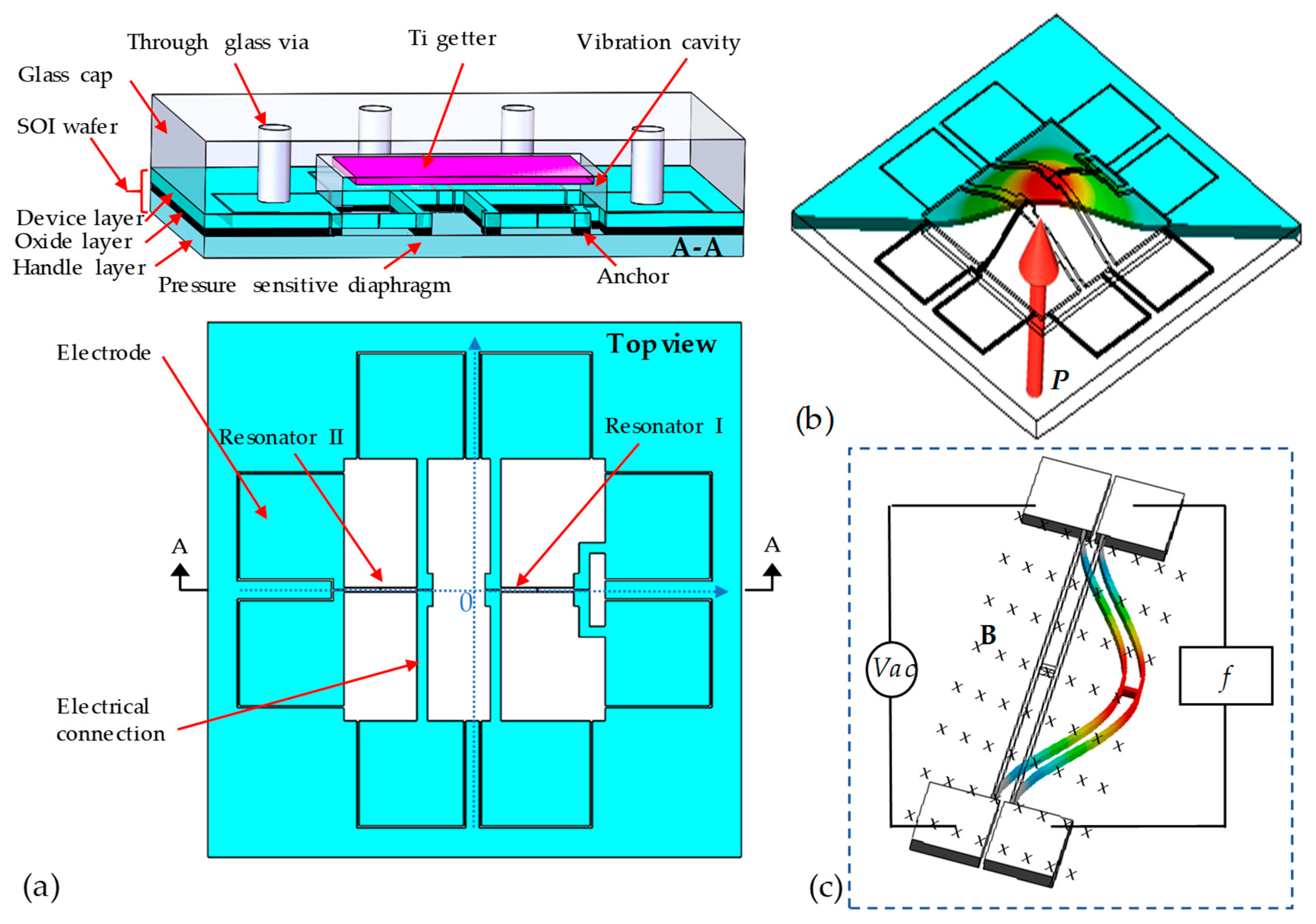 Sensors 19 02272 g001 Sensors 19 02272 g001