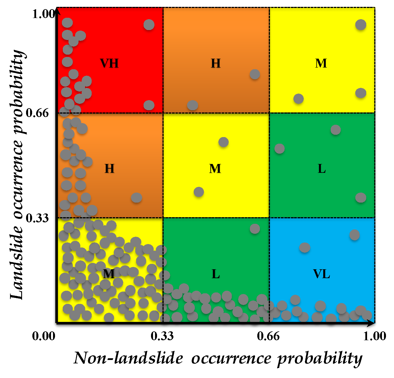 Sensors 19 02274 g003