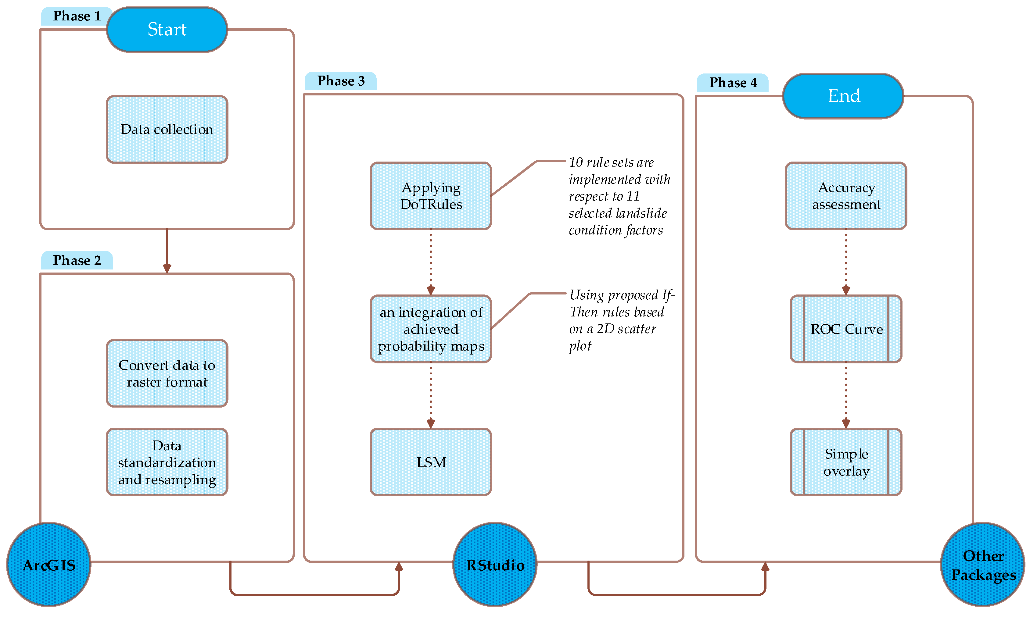 Sensors 19 02274 g004